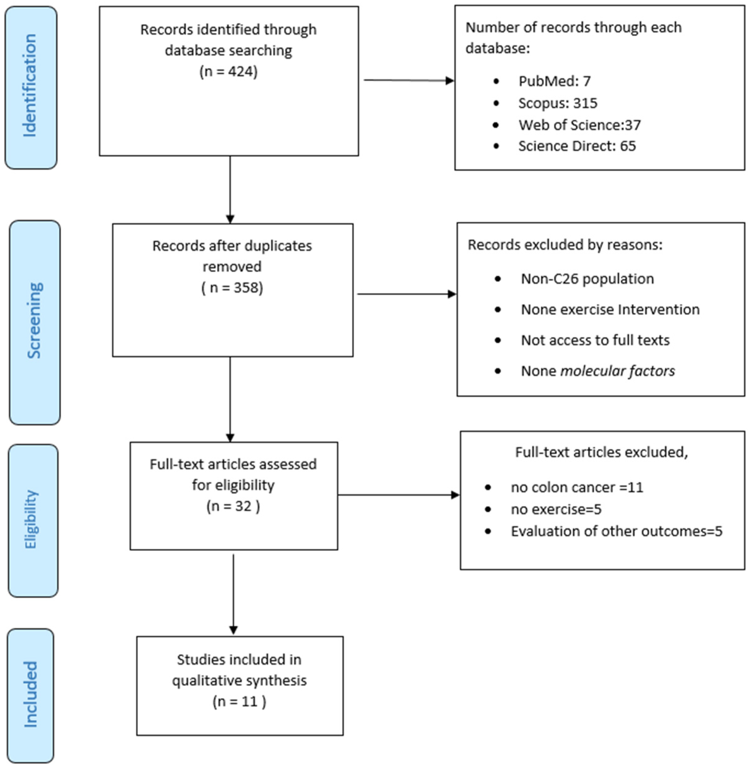 Medicina 61 02022 g001