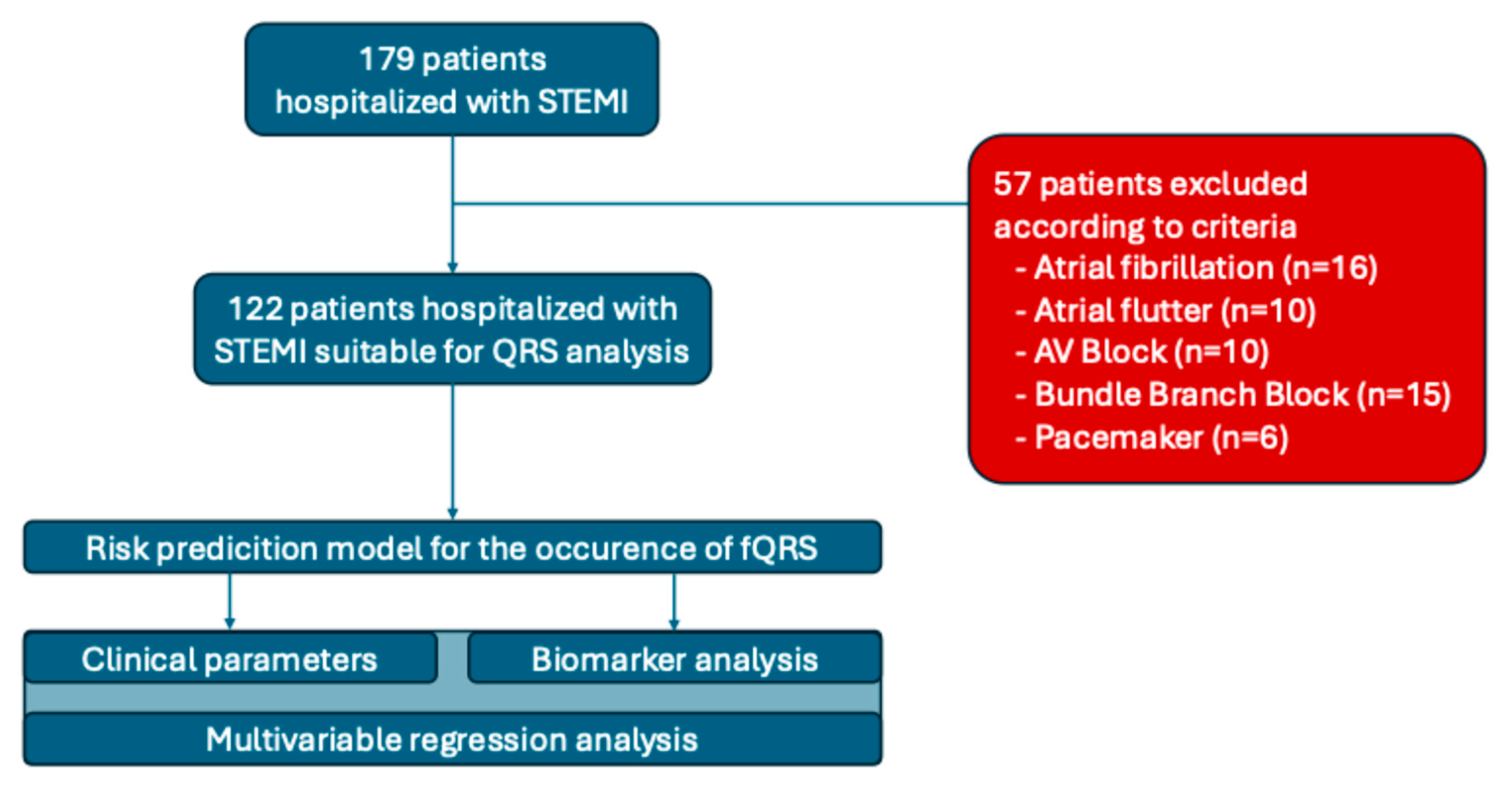 Medicina 61 02023 g001