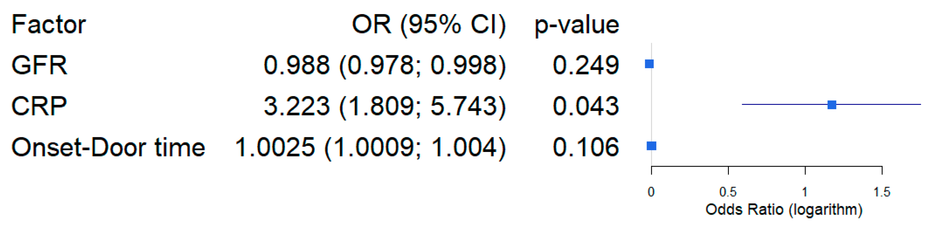 Medicina 61 02023 g003