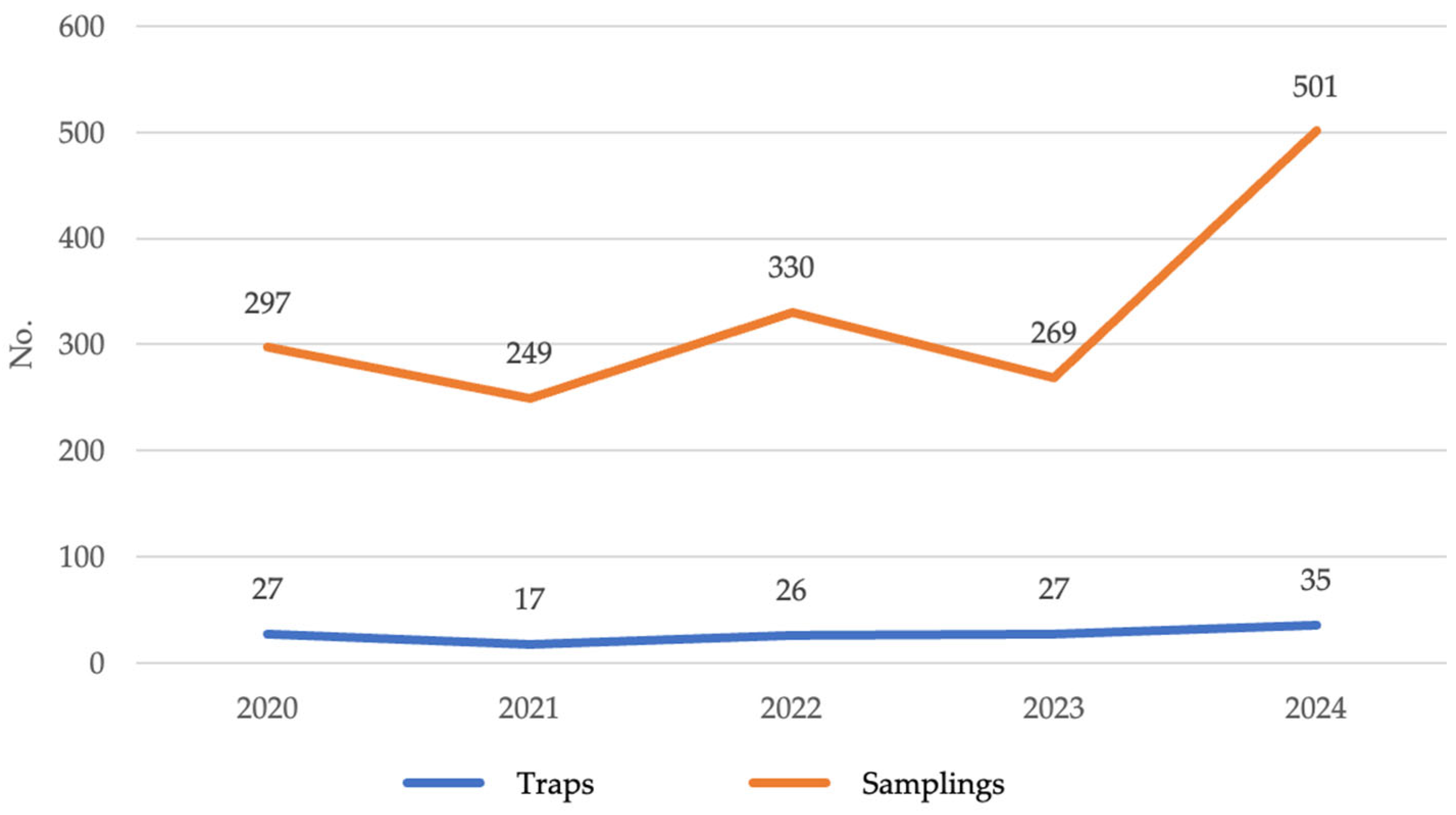 Medicina 61 02024 g003