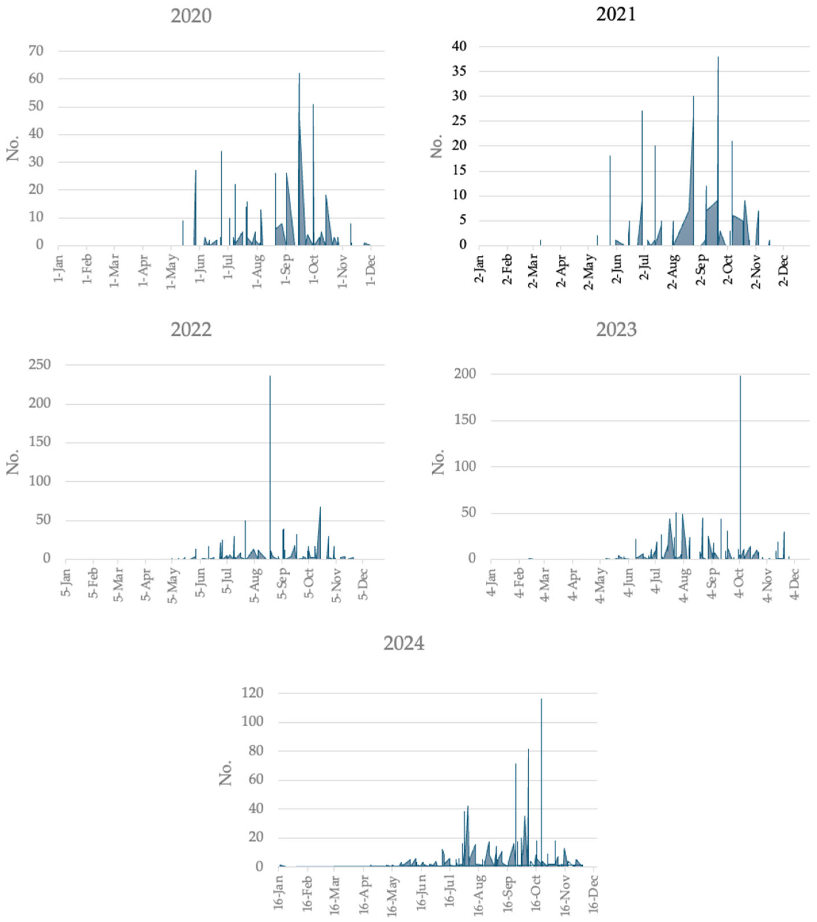 Medicina 61 02024 g004
