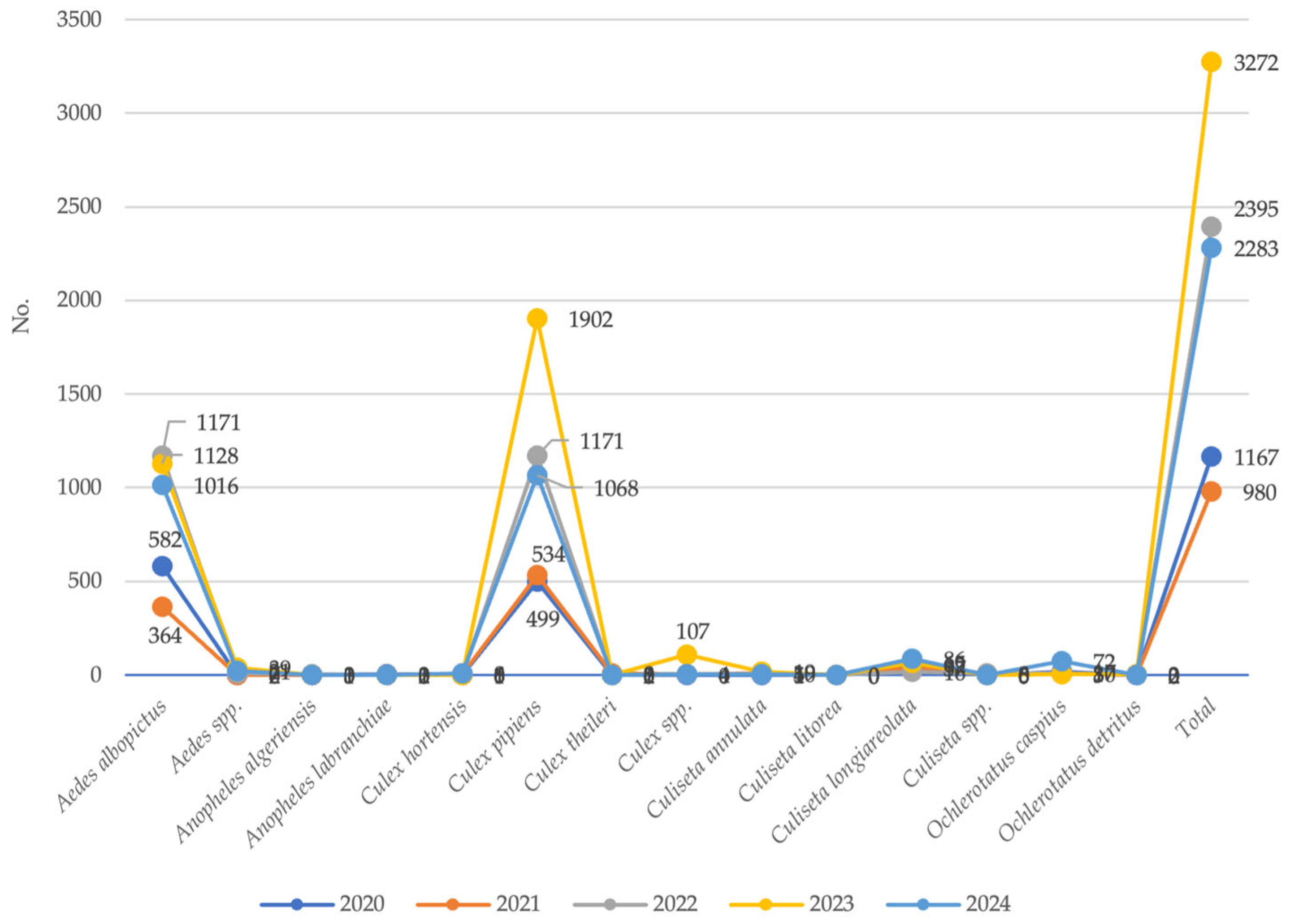 Medicina 61 02024 g005