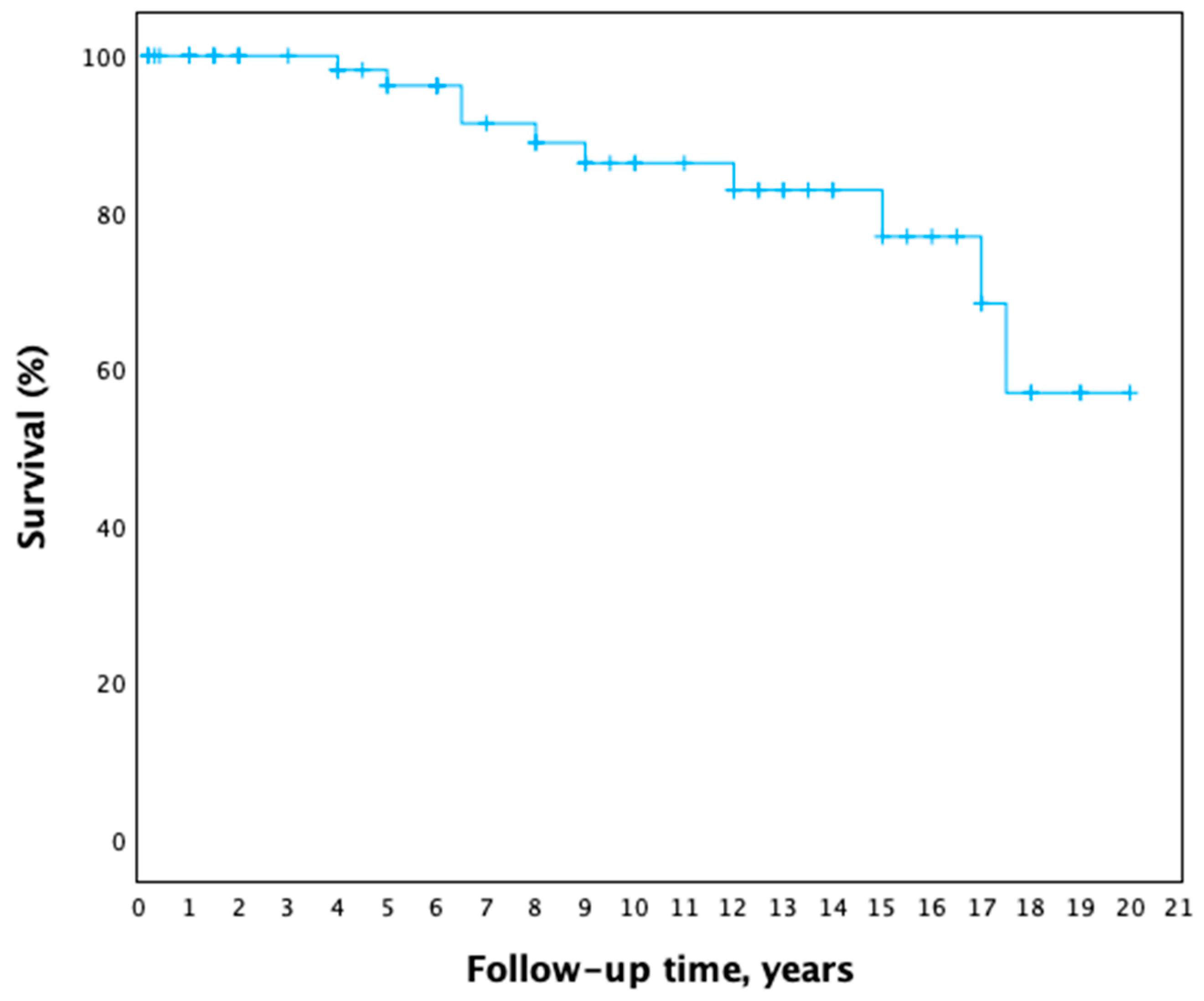Medicina 61 02025 g003