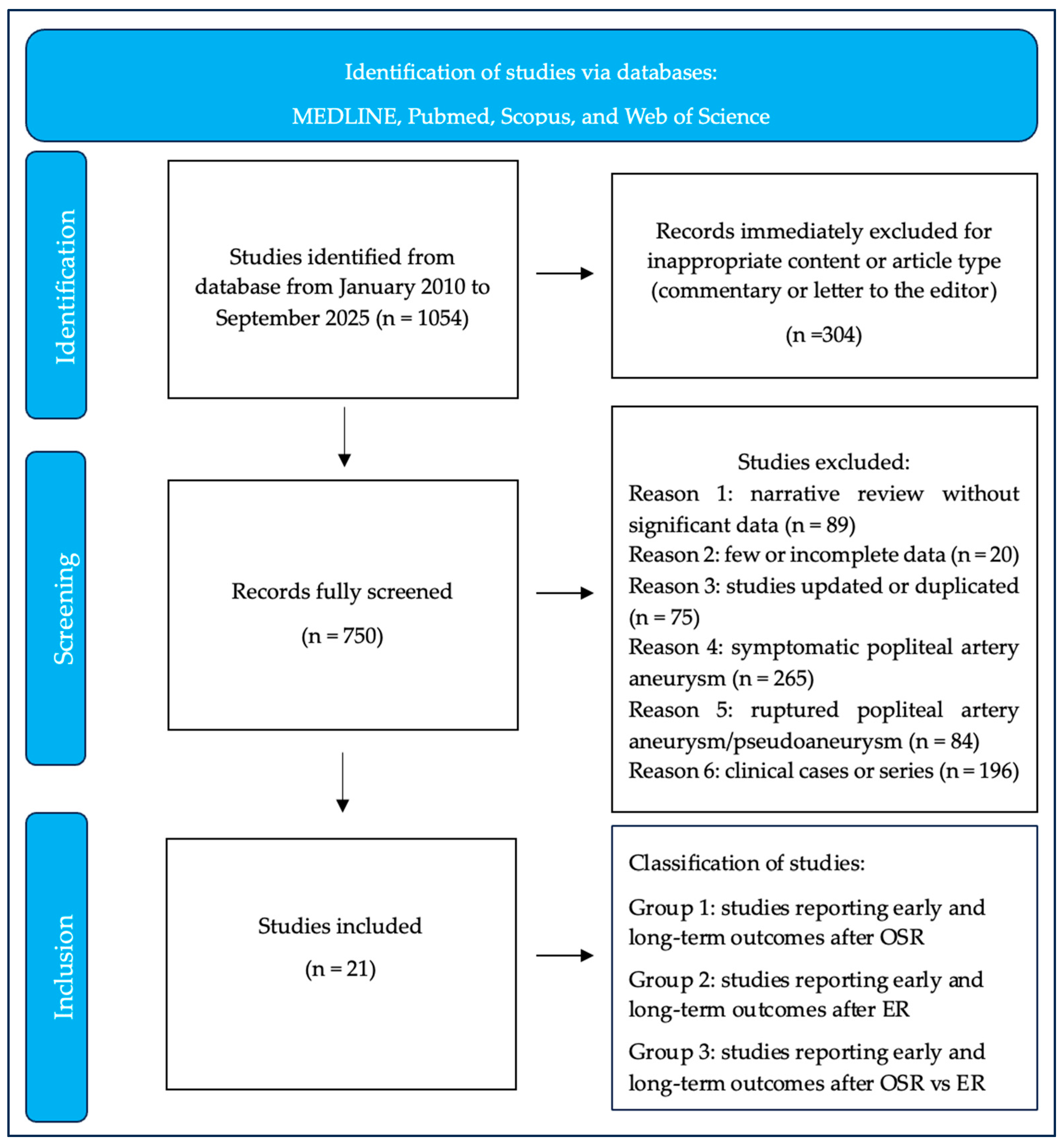 Medicina 61 02026 g001