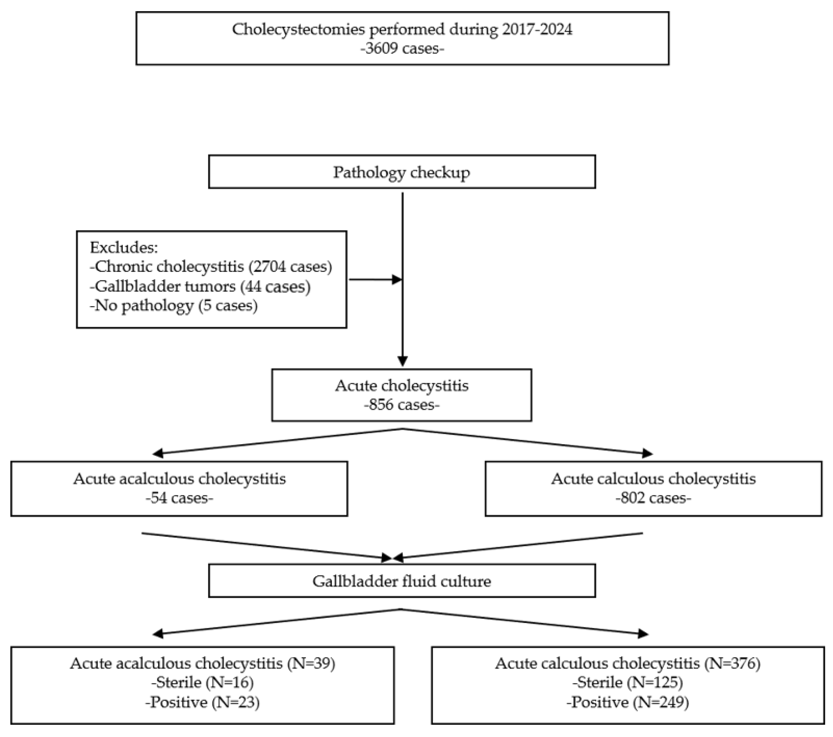 Medicina 61 02028 g001