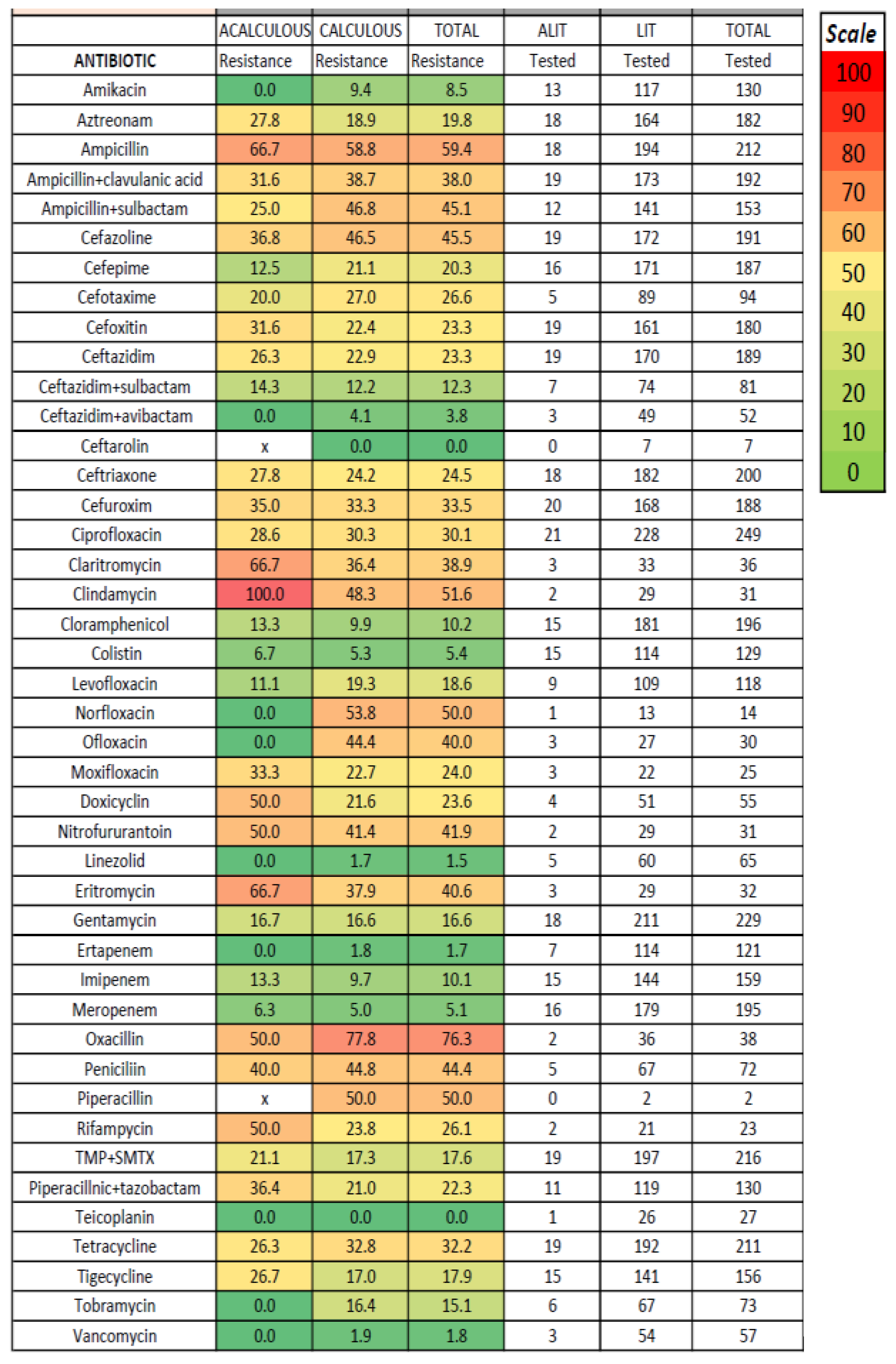 Medicina 61 02028 g002