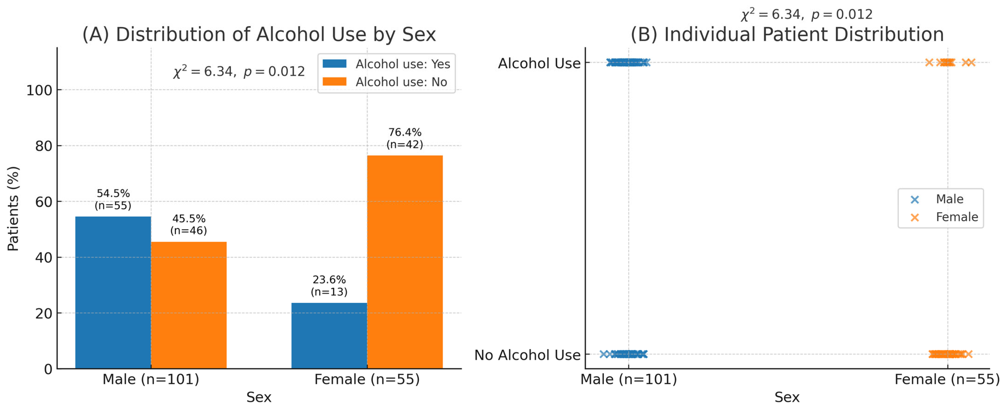 Medicina 61 02029 g001