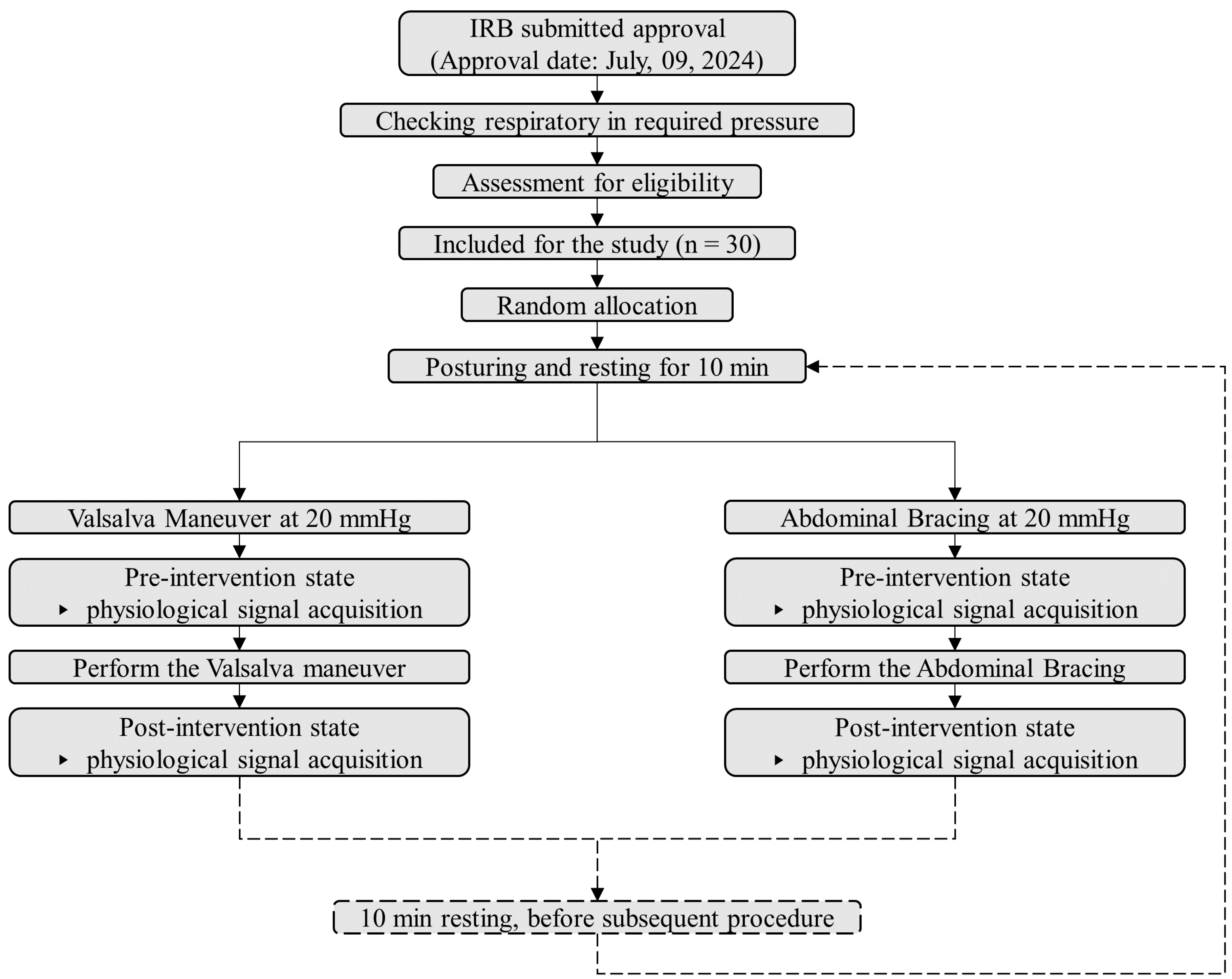 Medicina 61 02031 g003