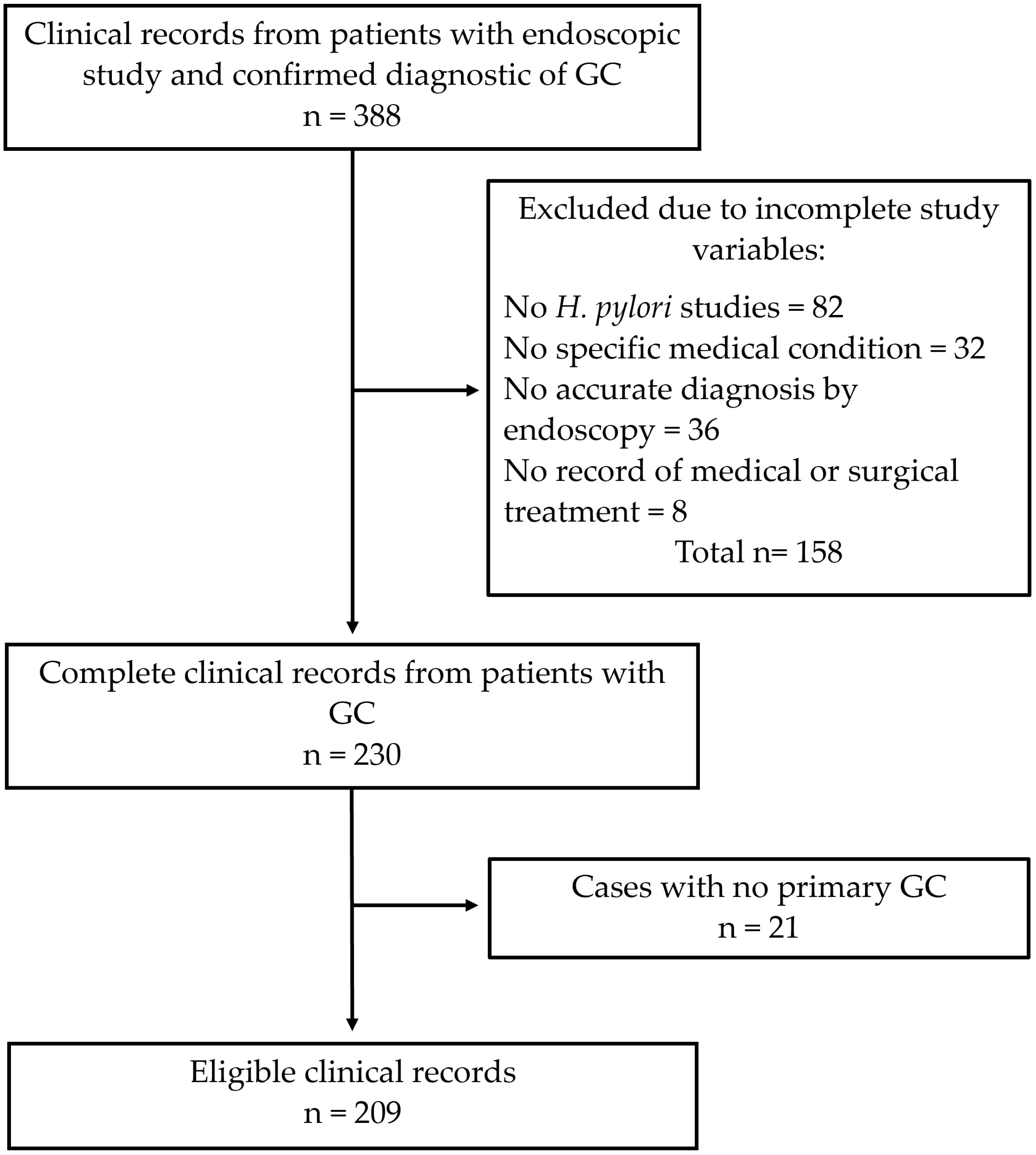 Medicina 61 02032 g001