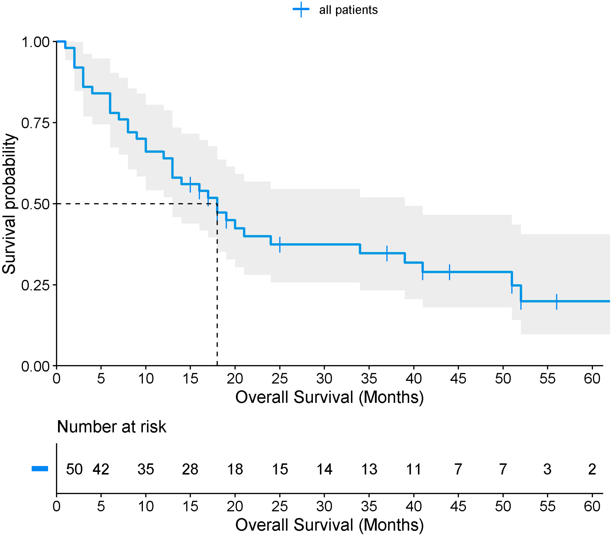 Medicina 61 02032 g003