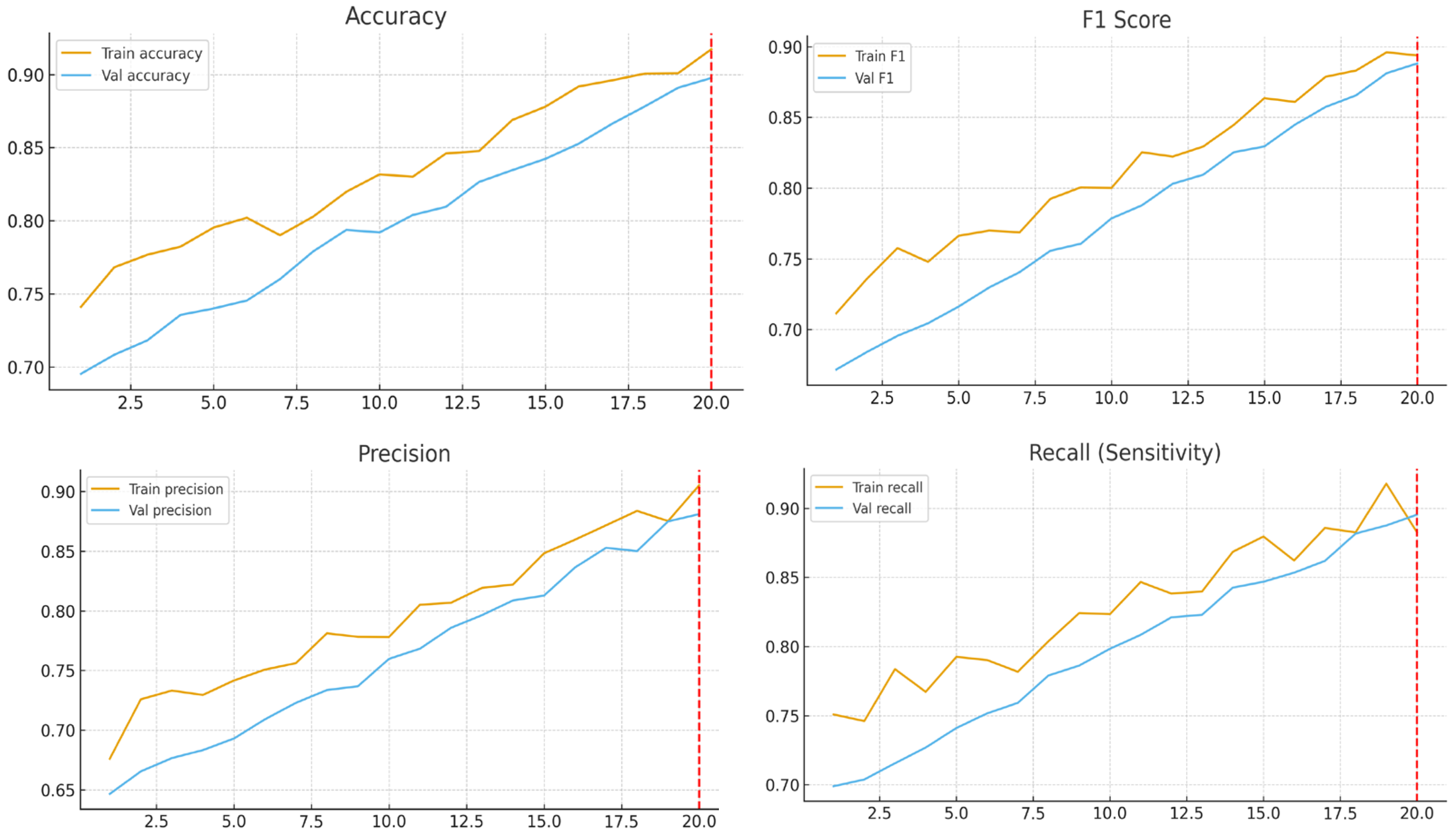 Medicina 61 02036 g004