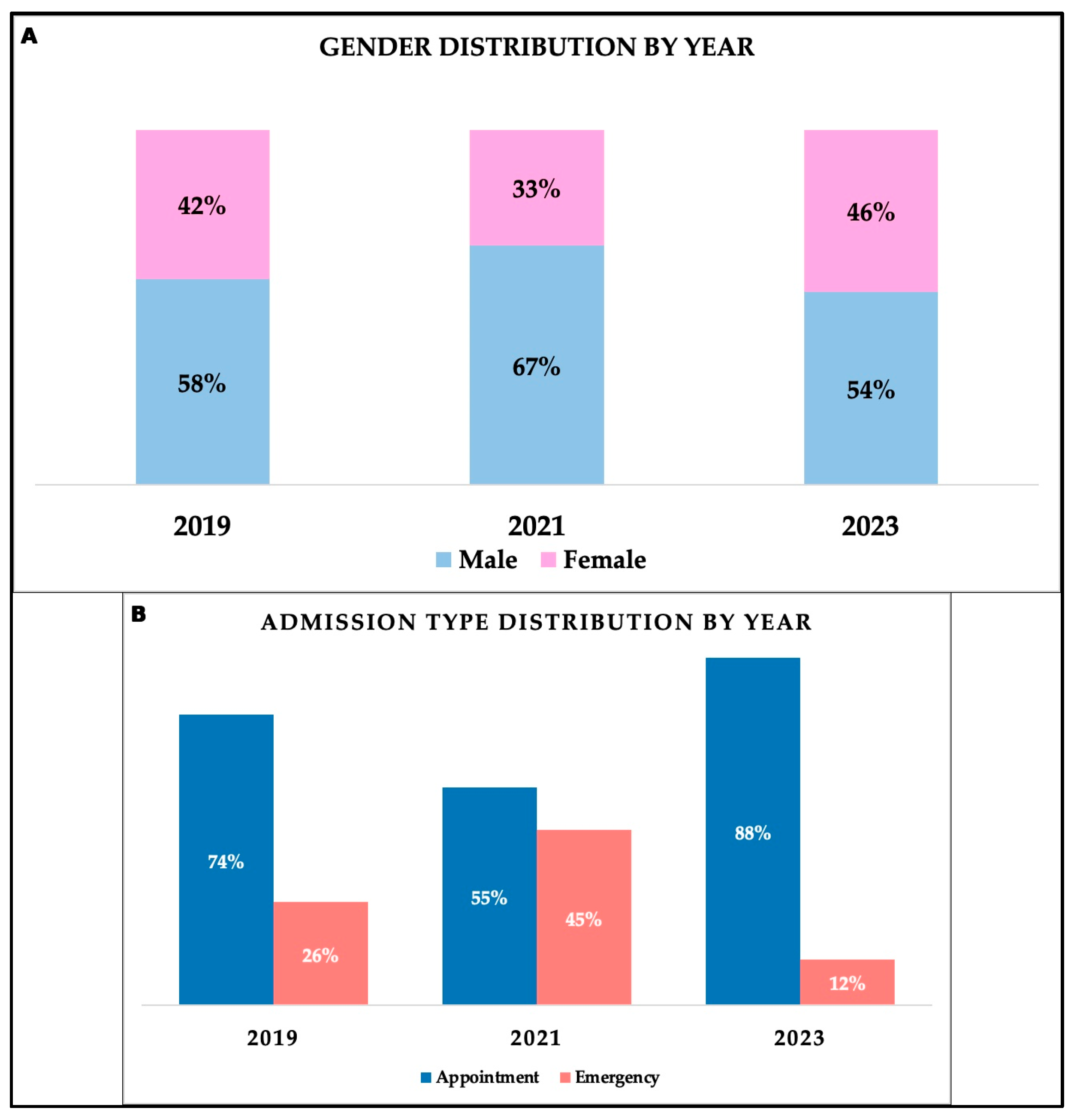 Medicina 61 02037 g003