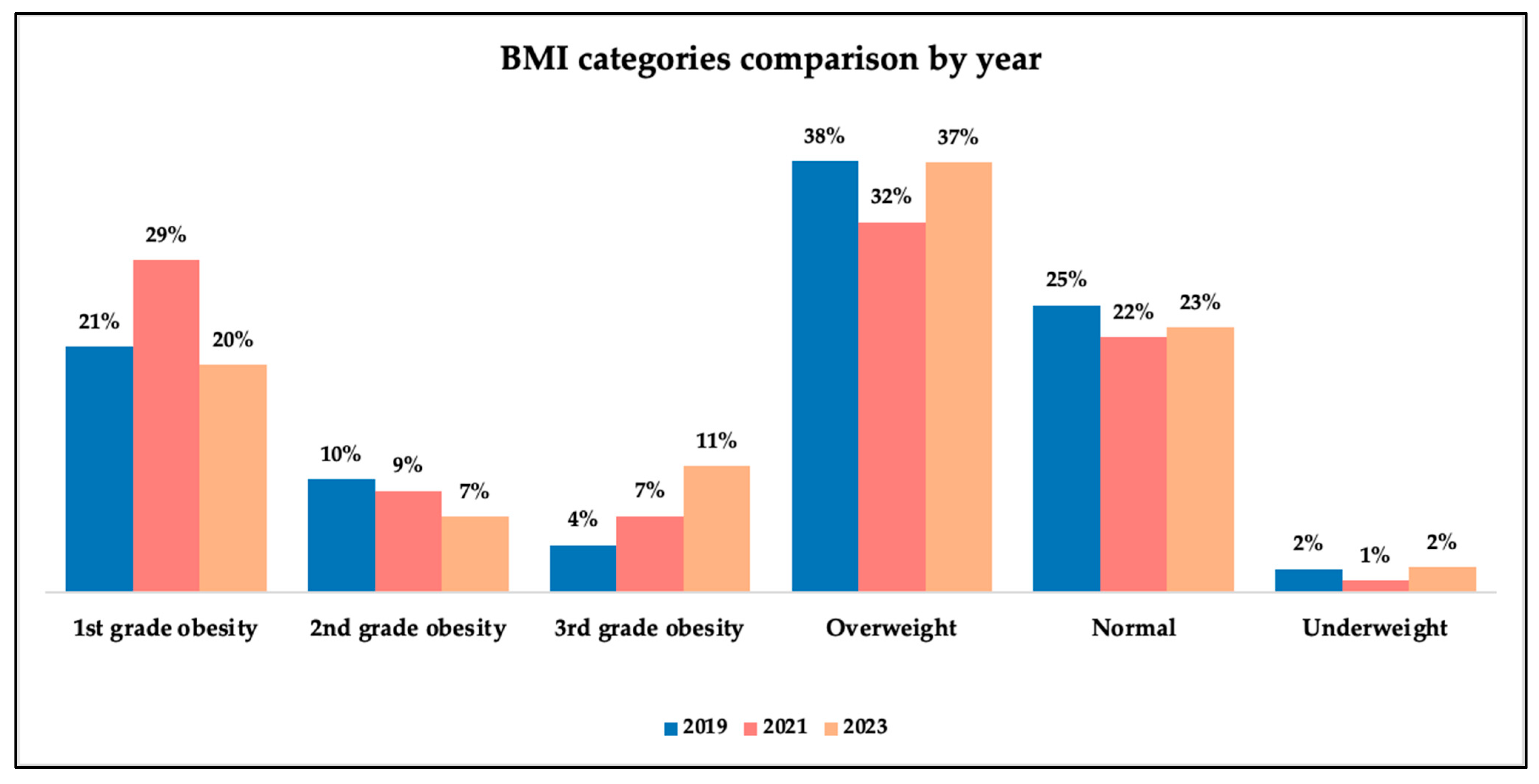 Medicina 61 02037 g004