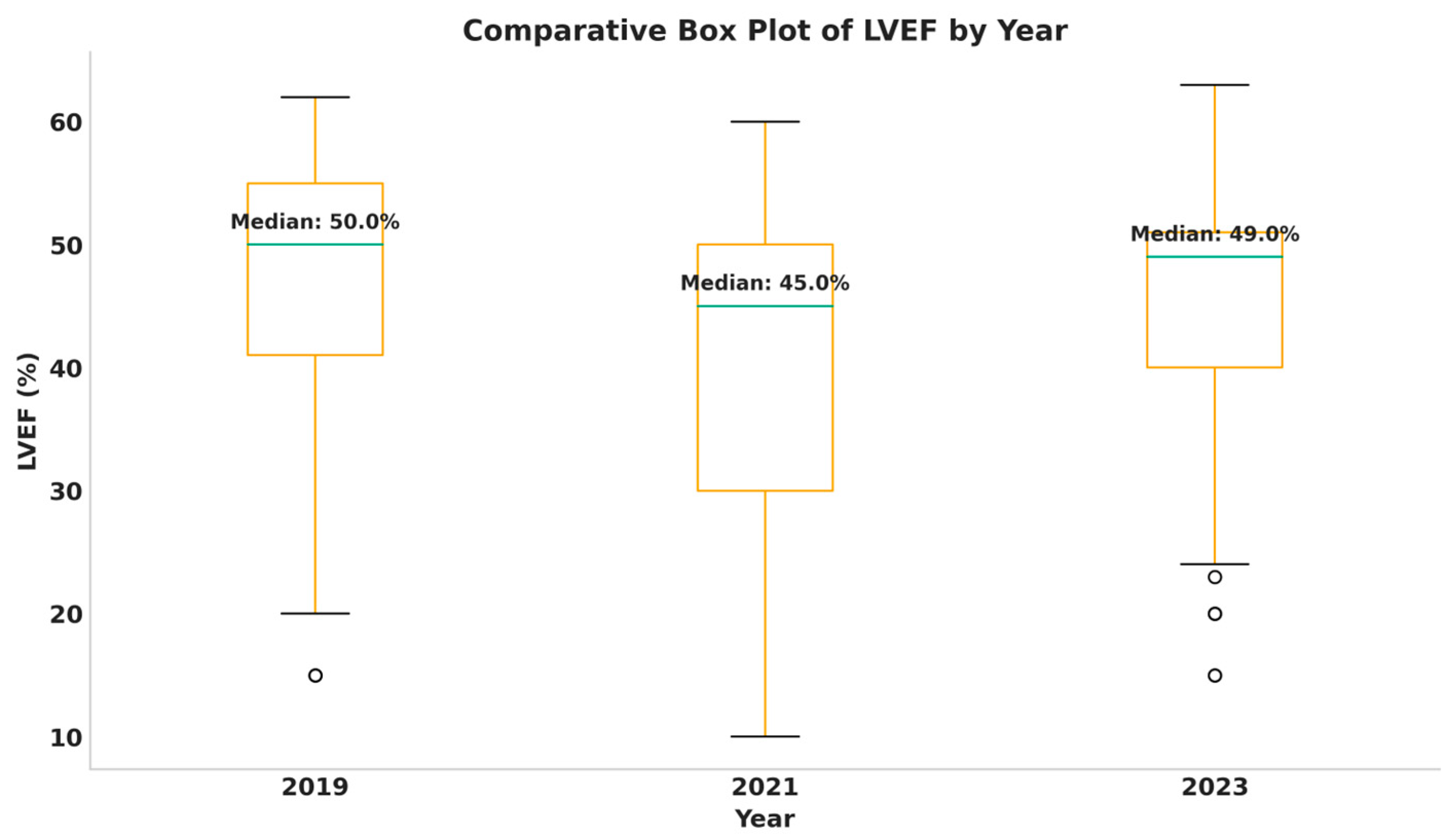Medicina 61 02037 g006