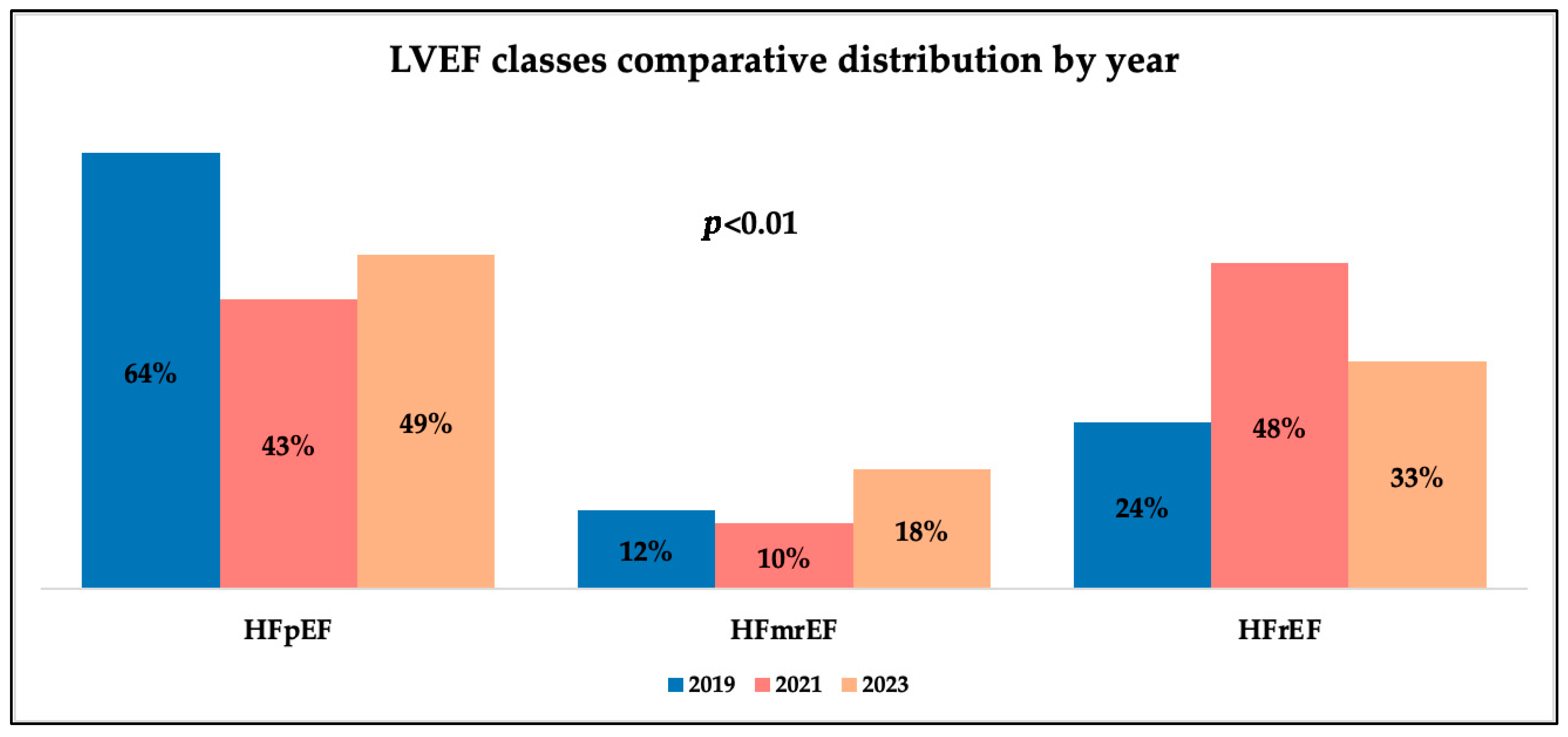 Medicina 61 02037 g007