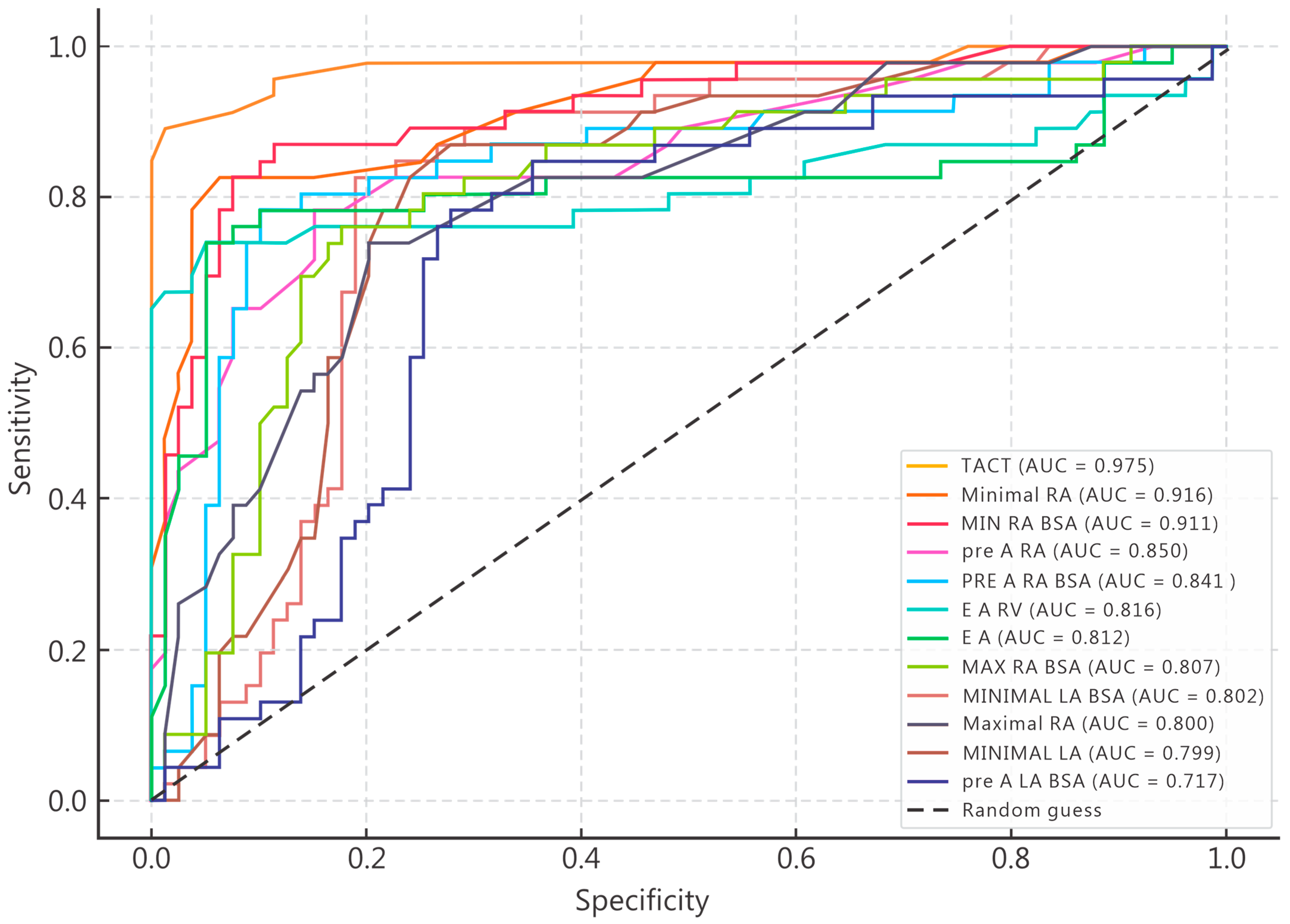 Medicina 61 02038 g001