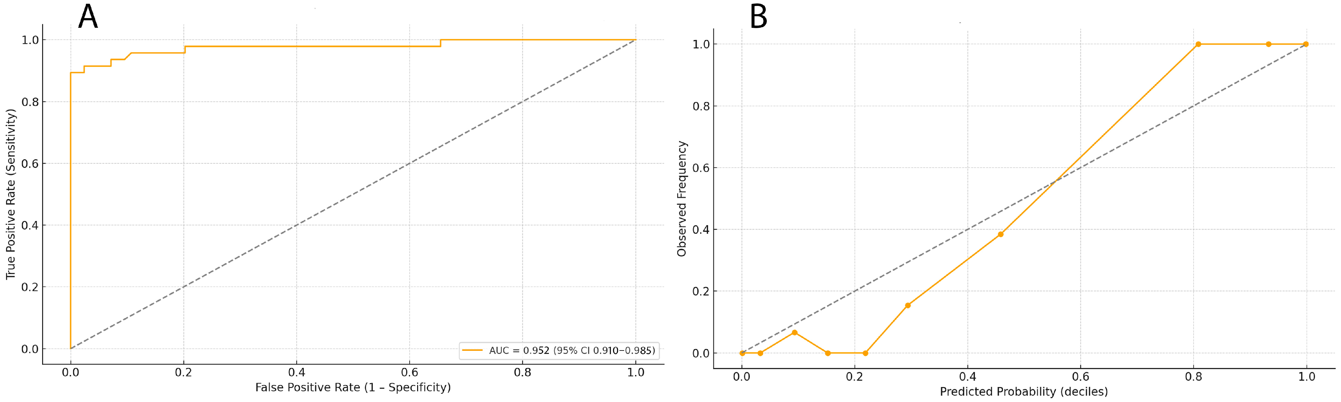 Medicina 61 02038 g002