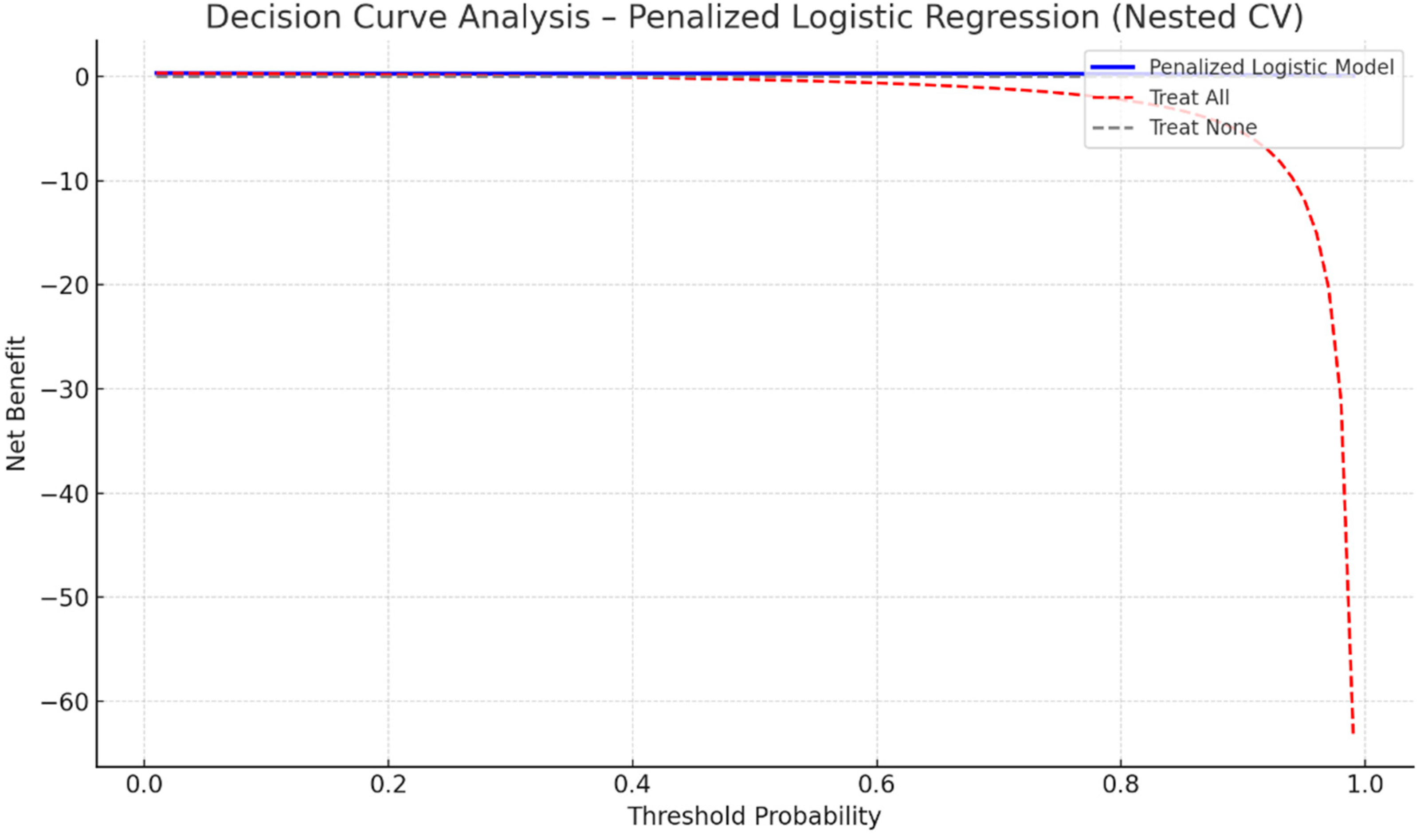 Medicina 61 02038 g003