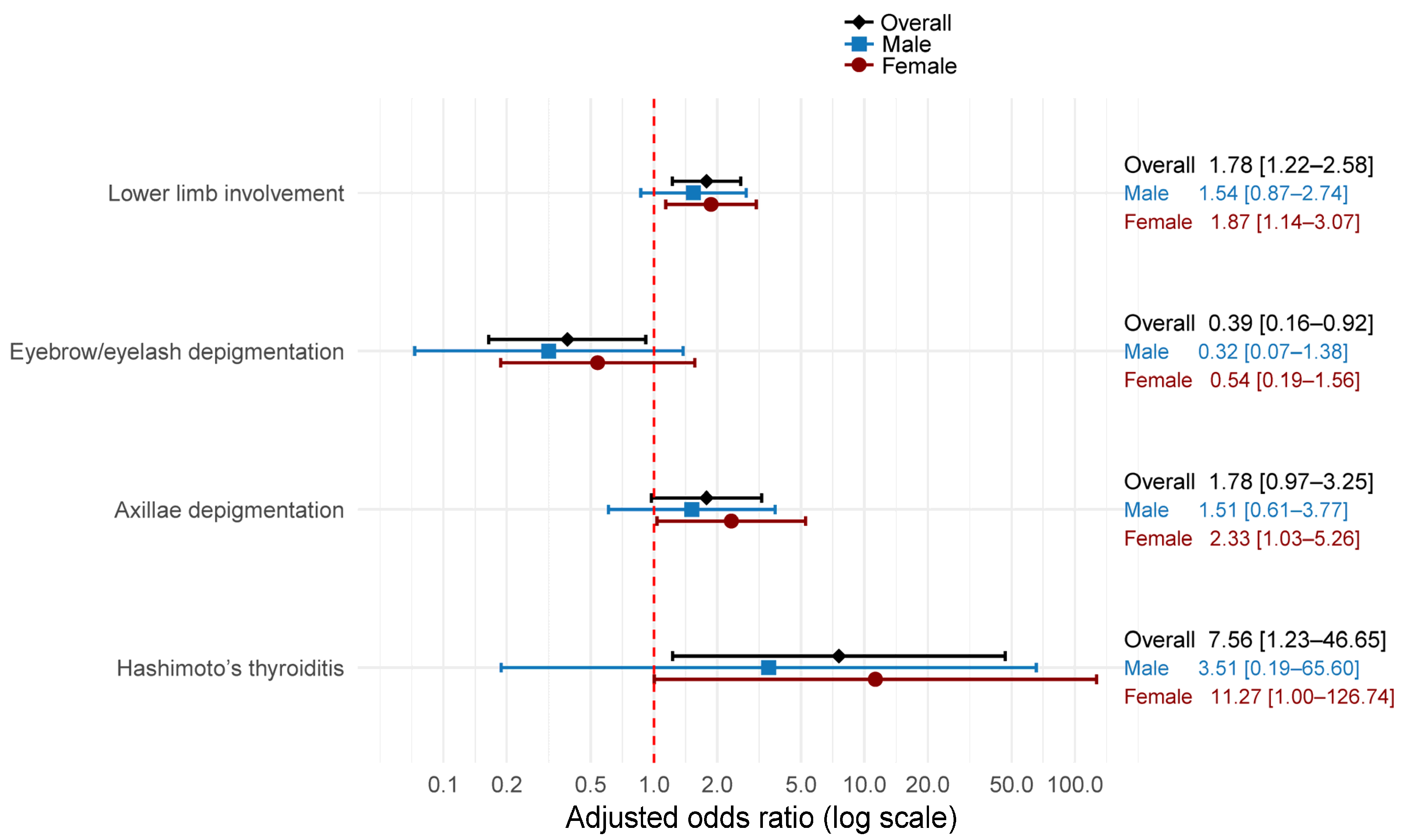 Medicina 61 02040 g001