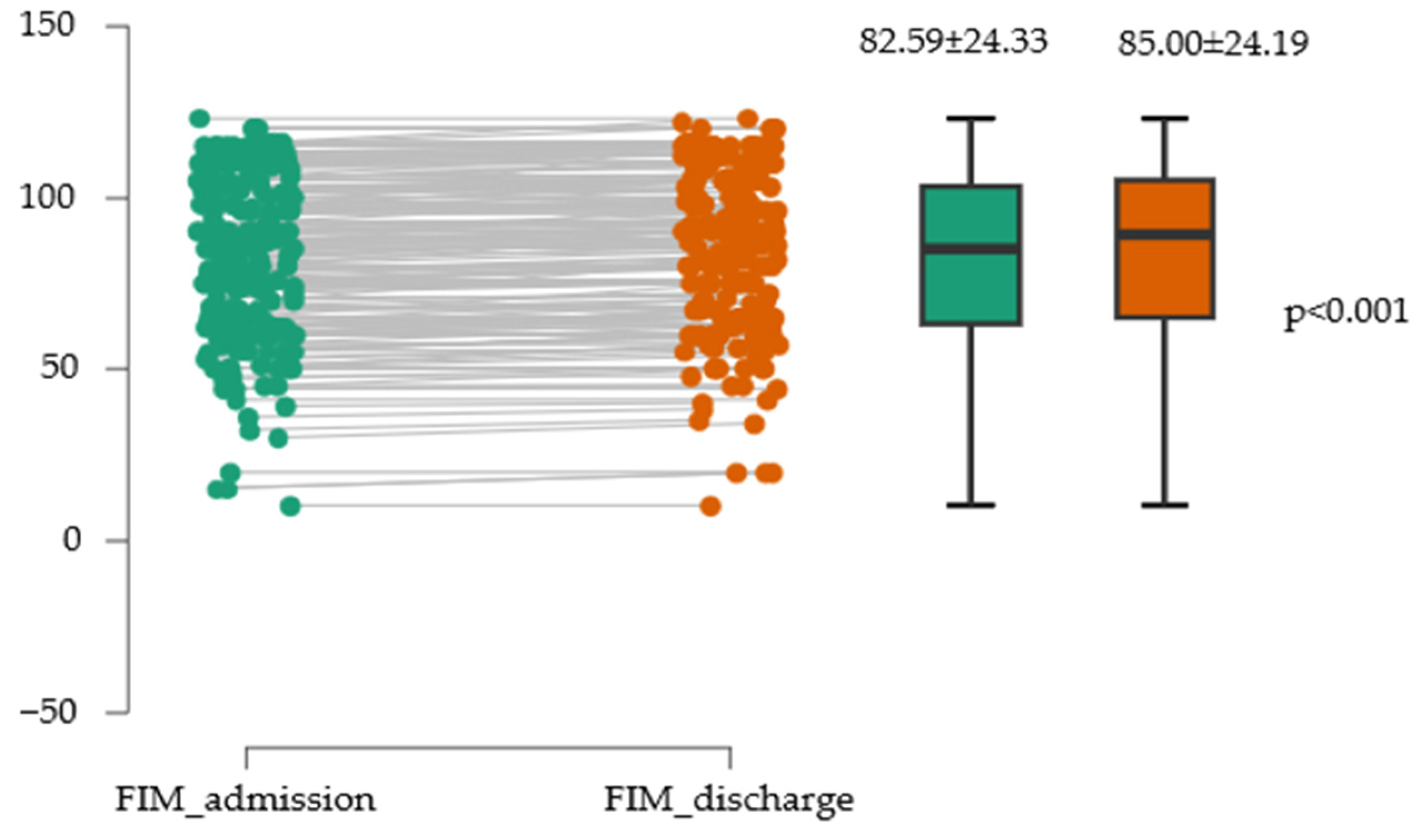 Medicina 61 02041 g005