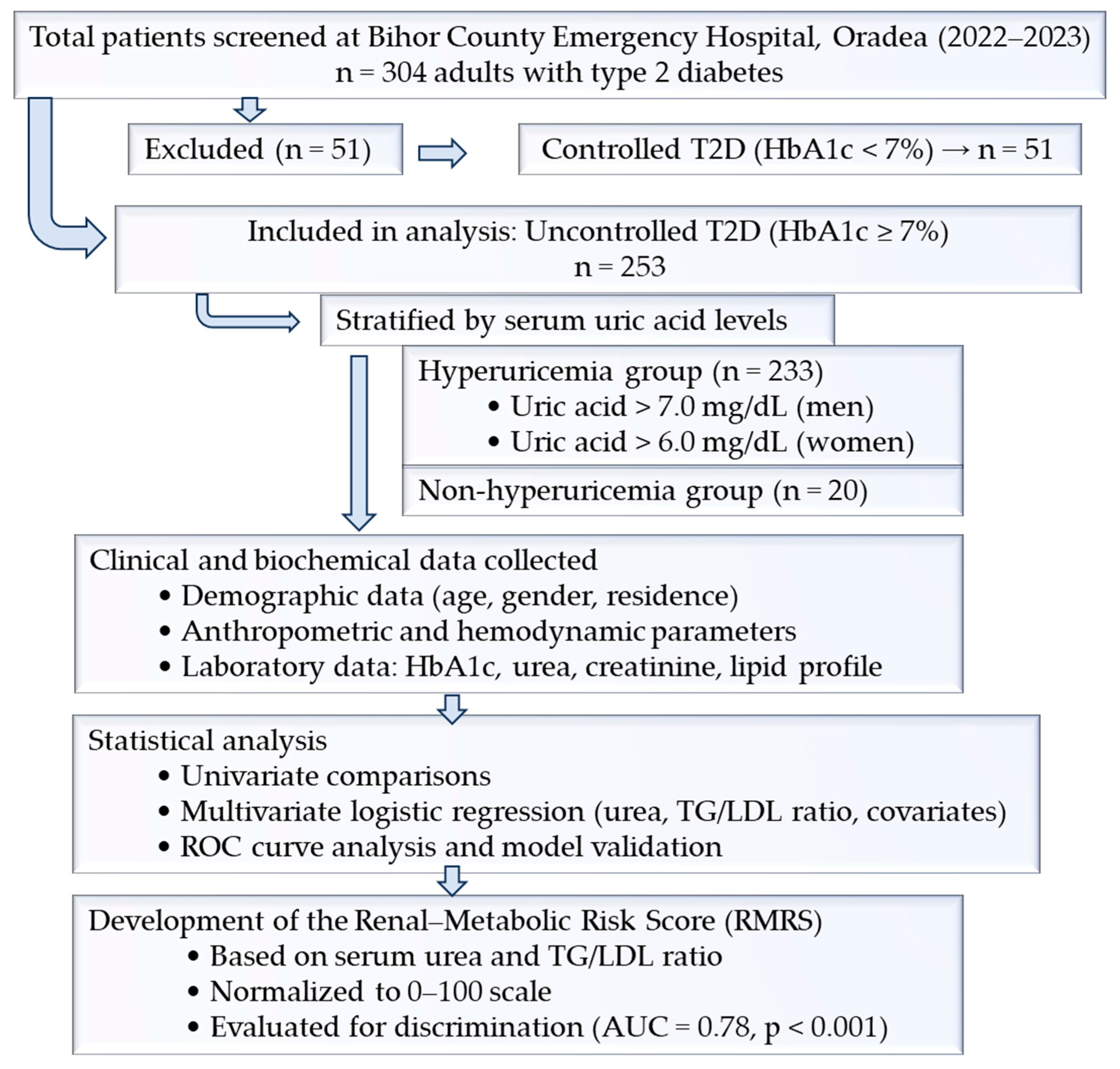 Medicina 61 02042 g001 Medicina 61 02042 g001