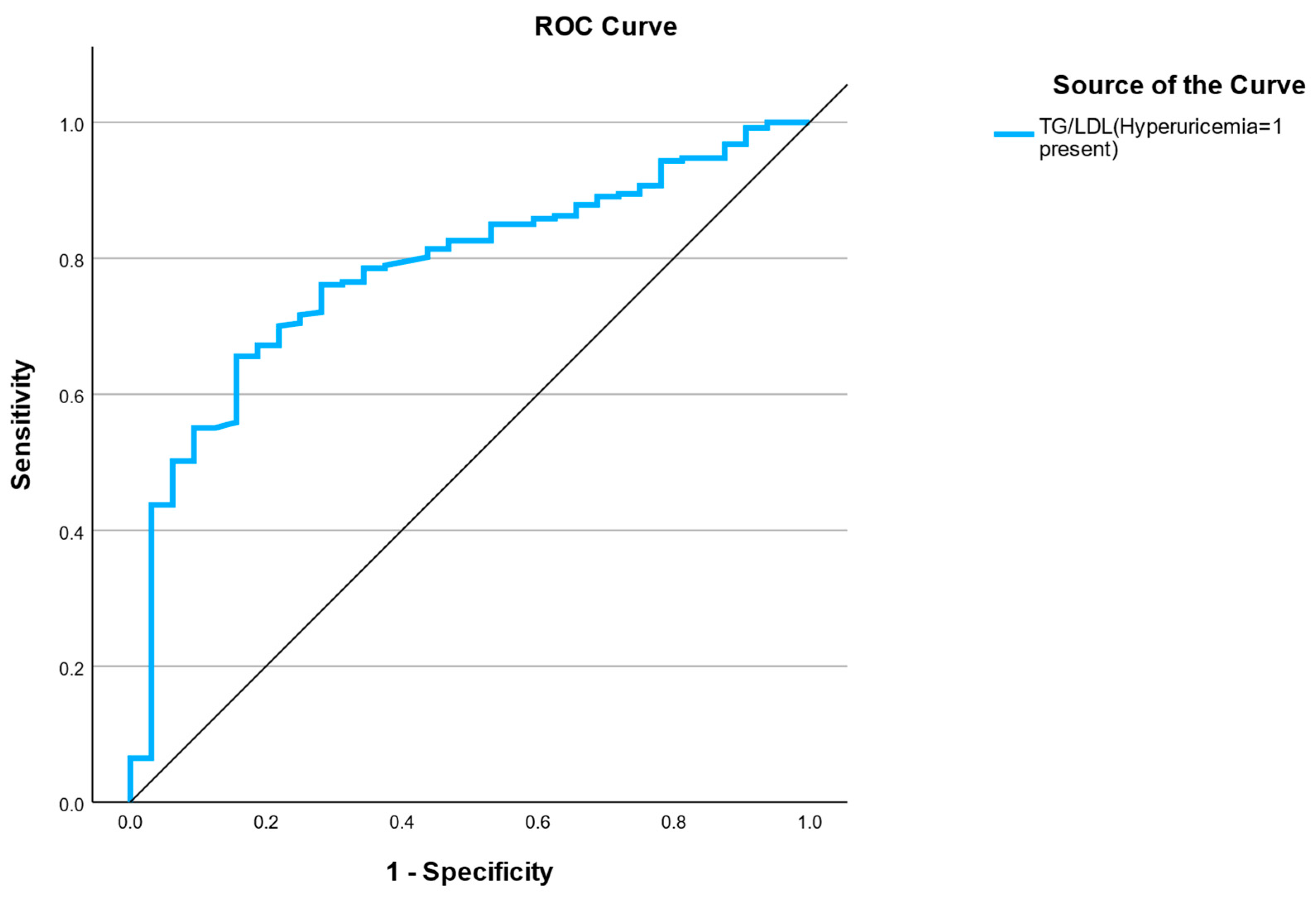 Medicina 61 02042 g002 Medicina 61 02042 g002