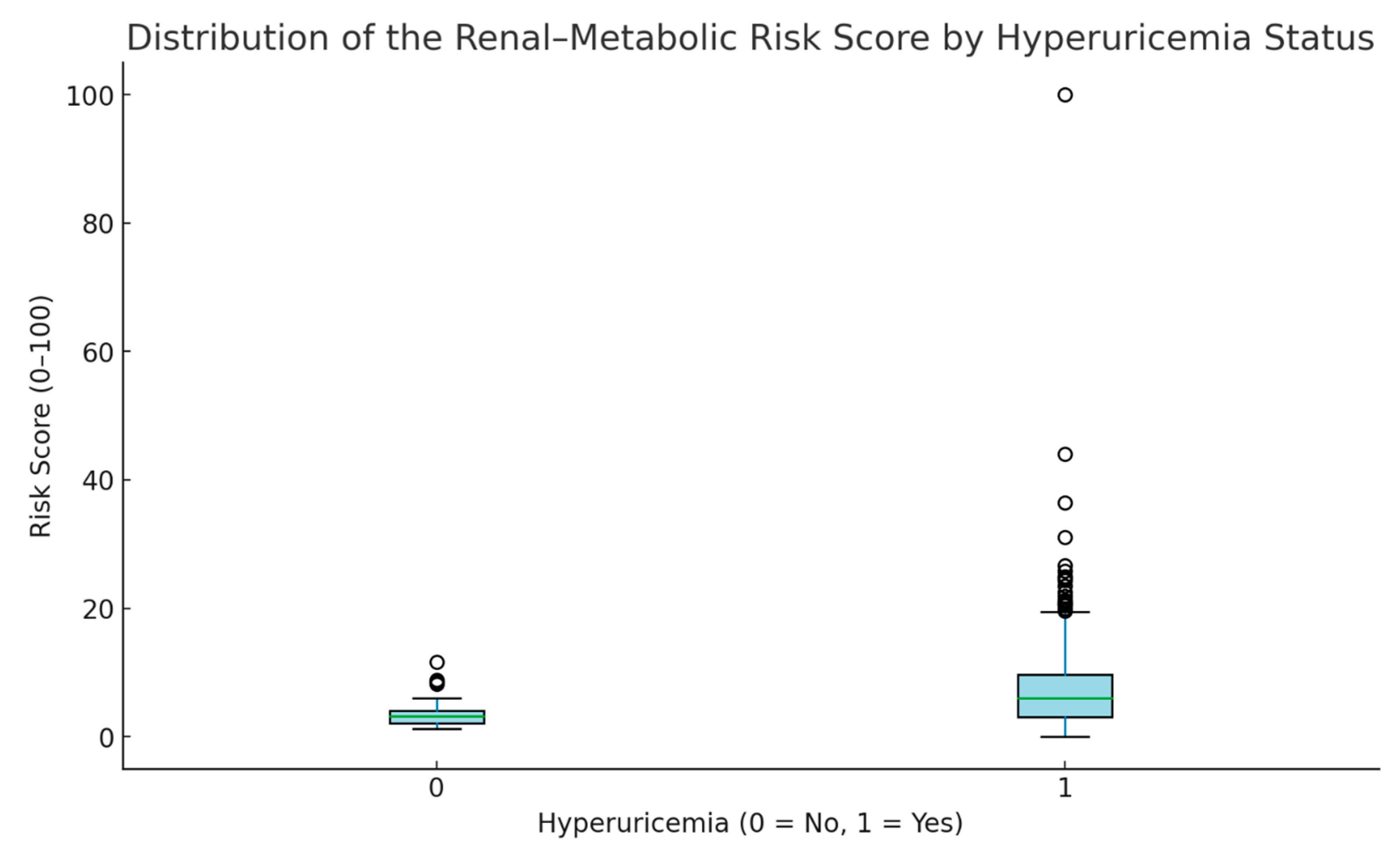 Medicina 61 02042 g003 Medicina 61 02042 g003