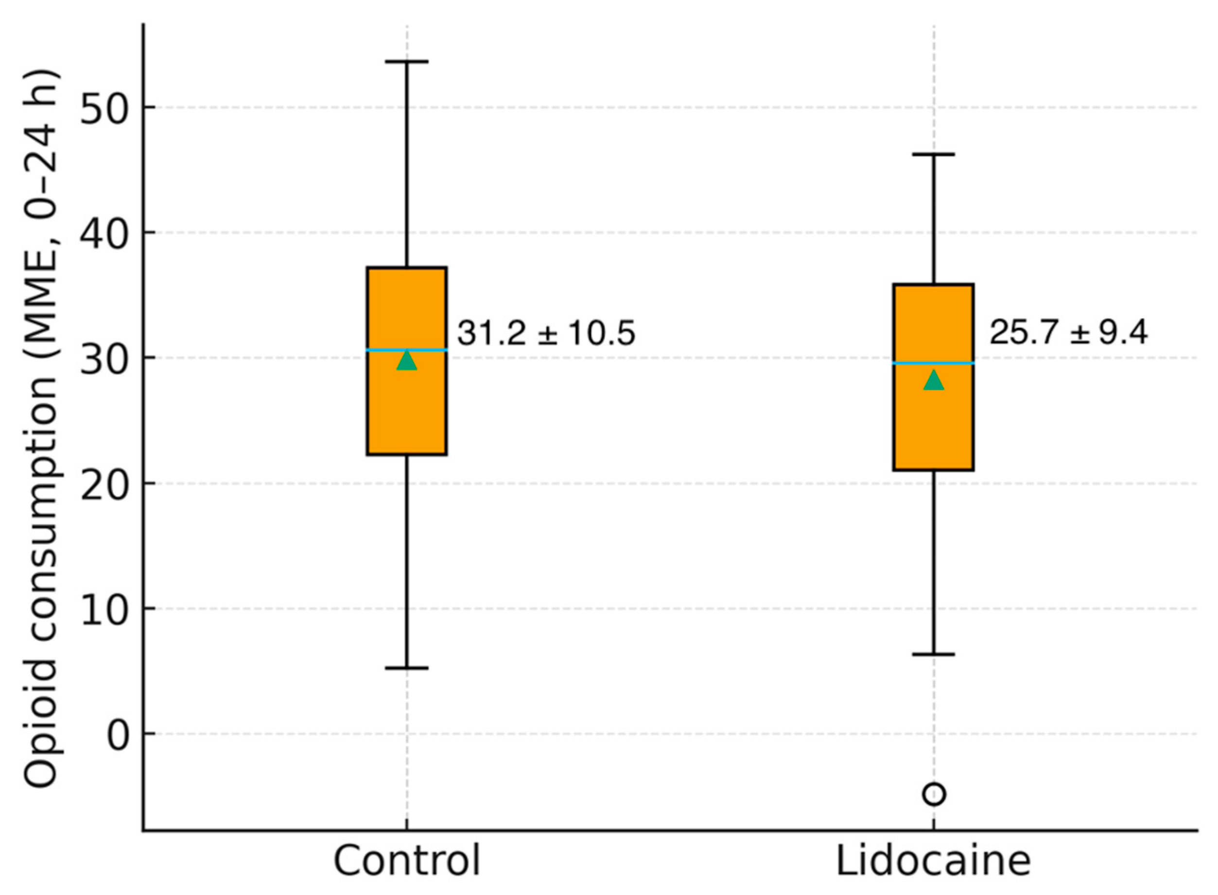 Medicina 61 02045 g003