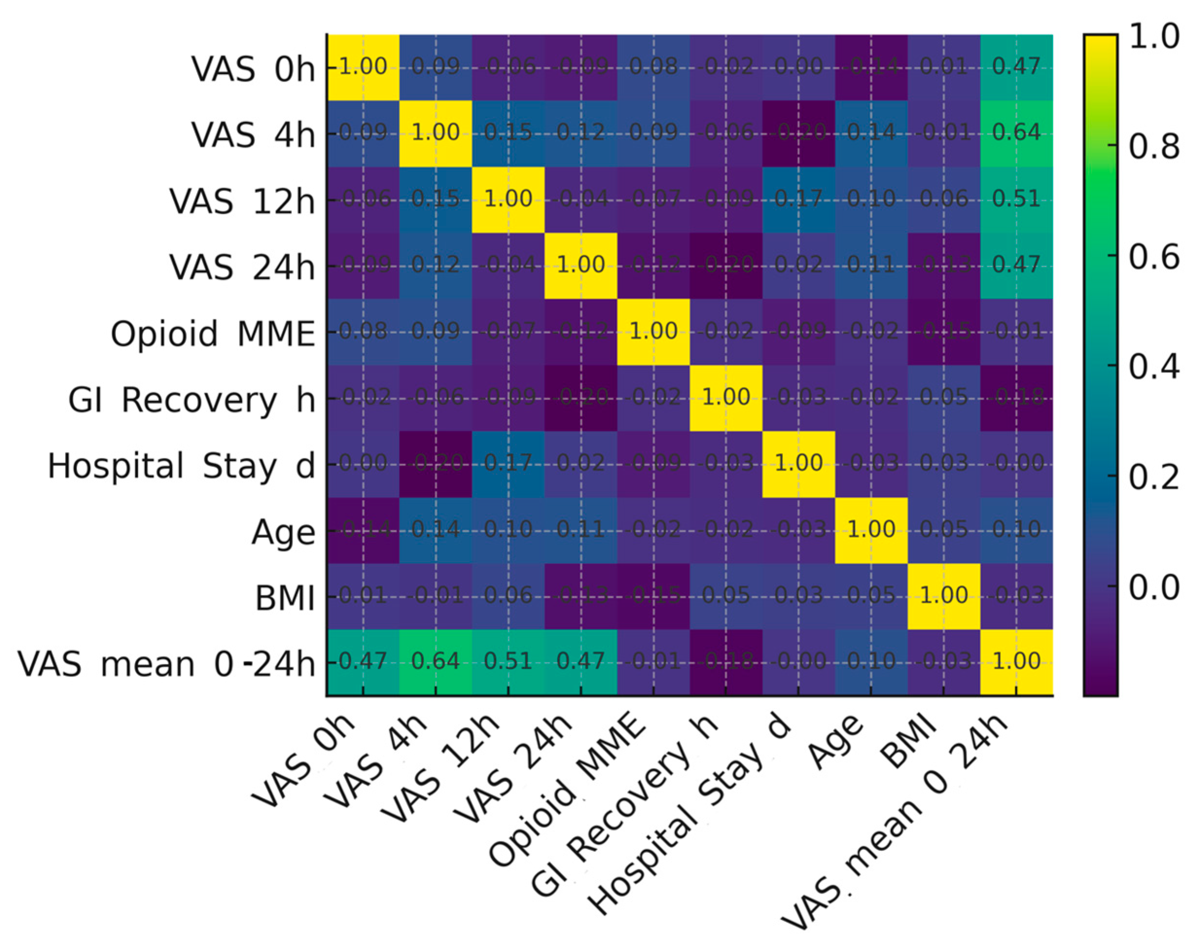 Medicina 61 02045 g004