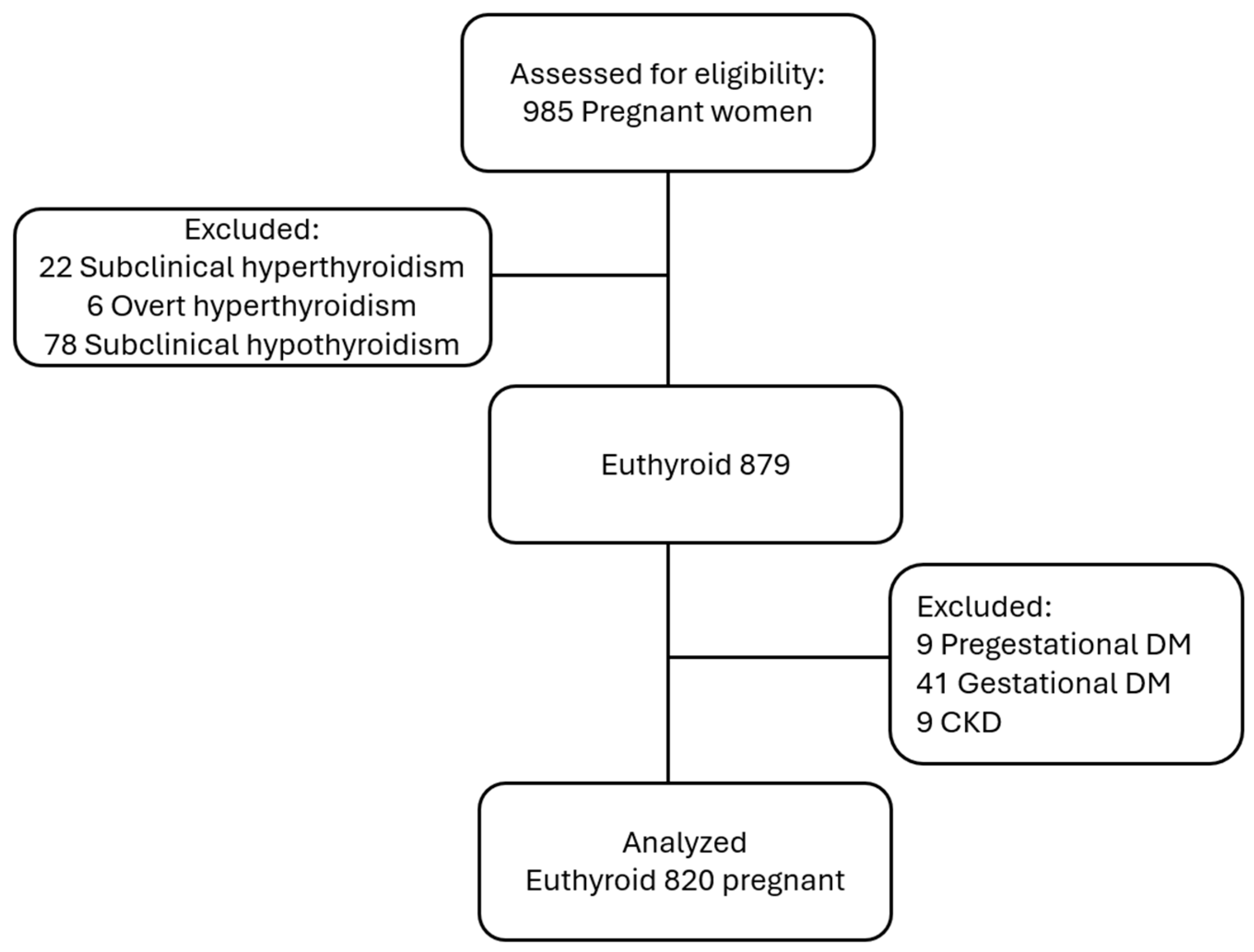 Medicina 61 02046 g001 Medicina 61 02046 g001