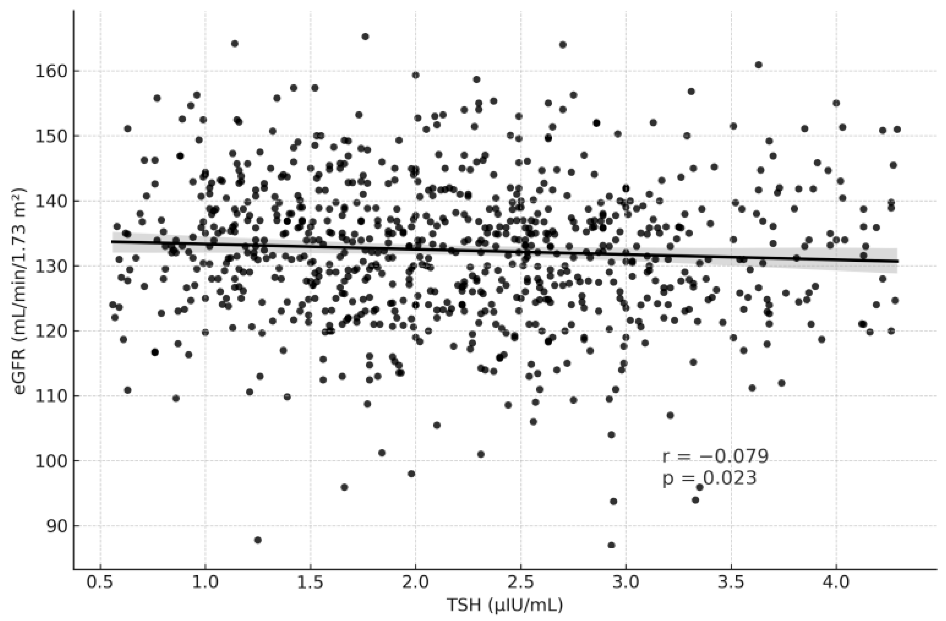 Medicina 61 02046 g002 Medicina 61 02046 g002