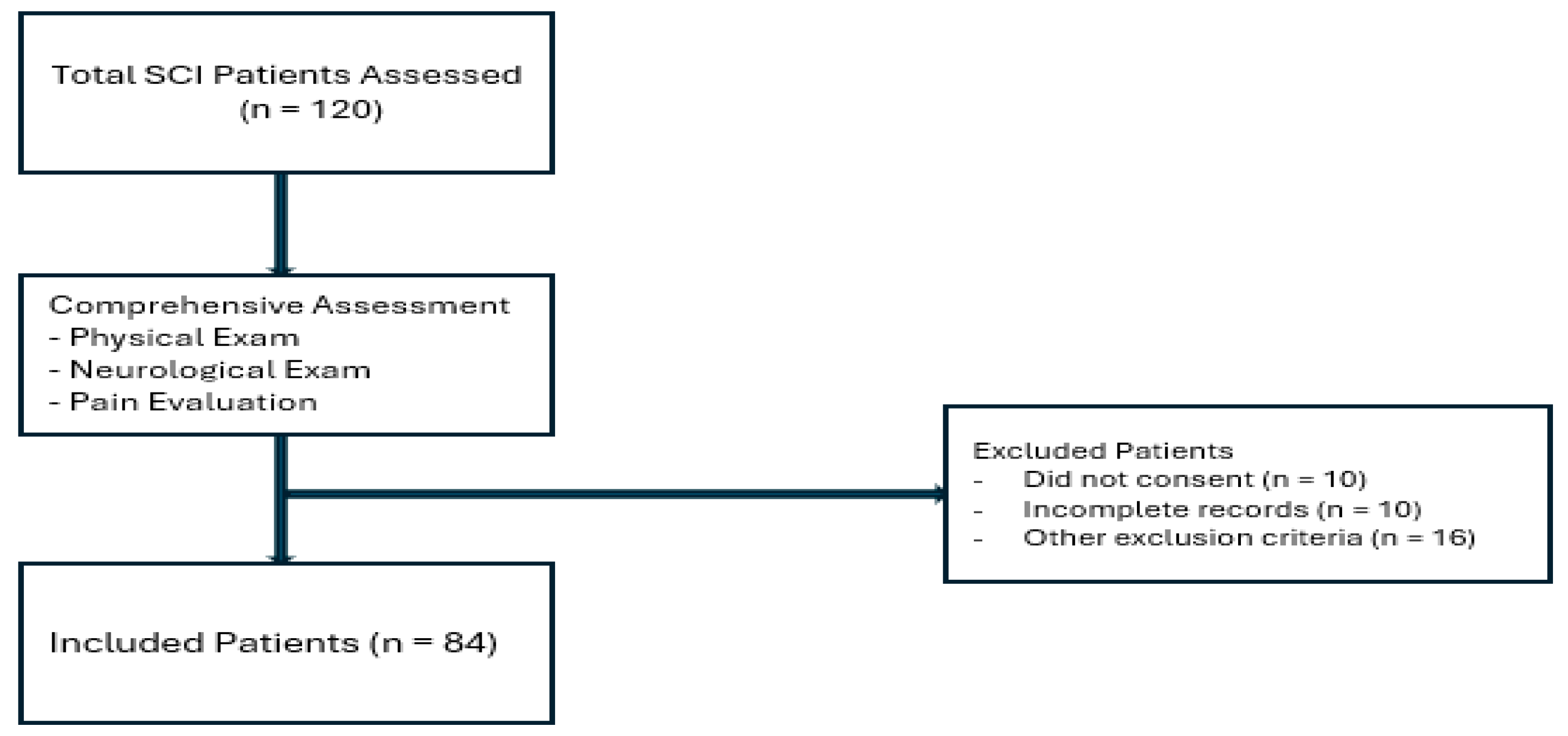 Medicina 61 02047 g001