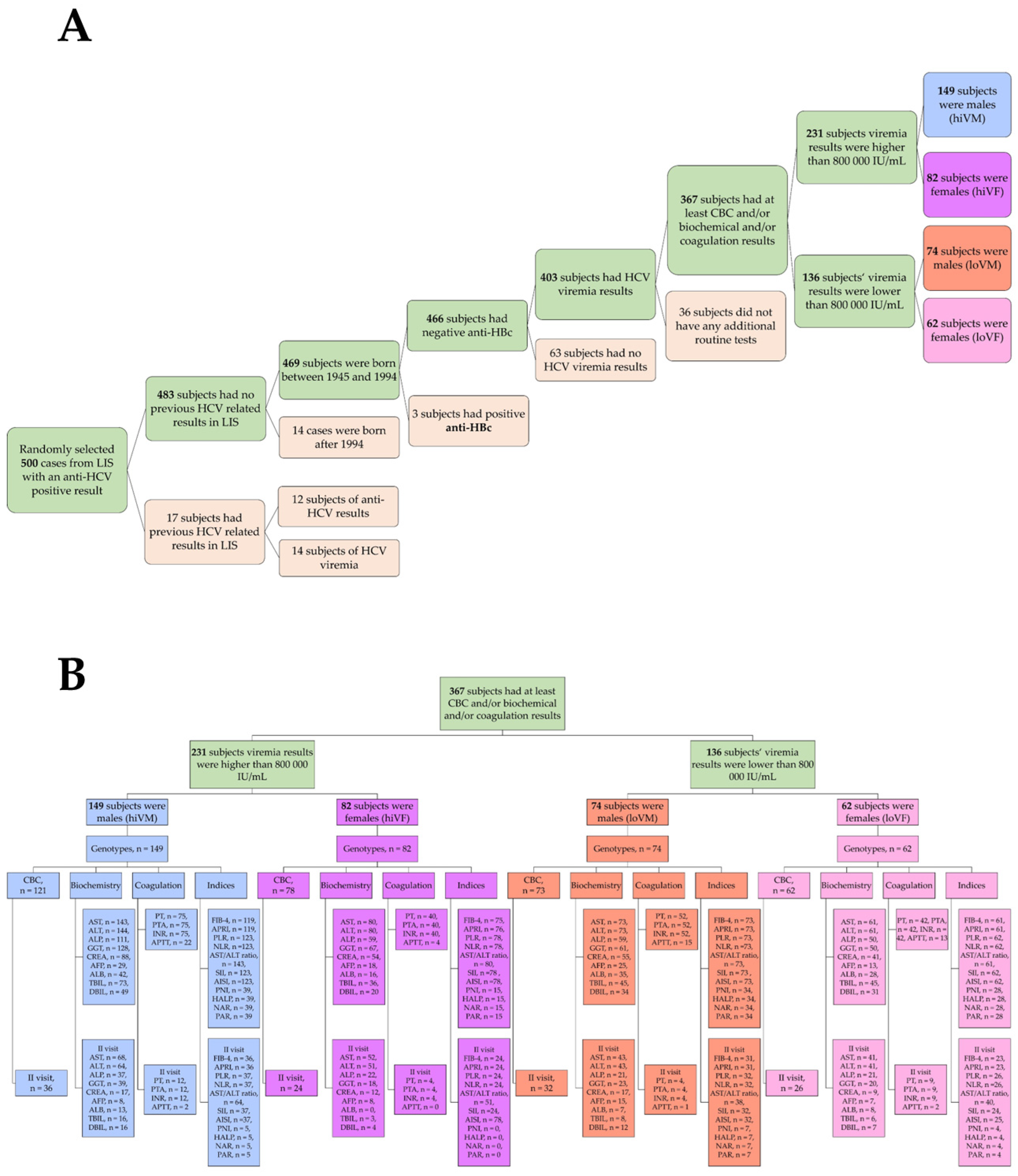 Medicina 61 02049 g001 Medicina 61 02049 g001