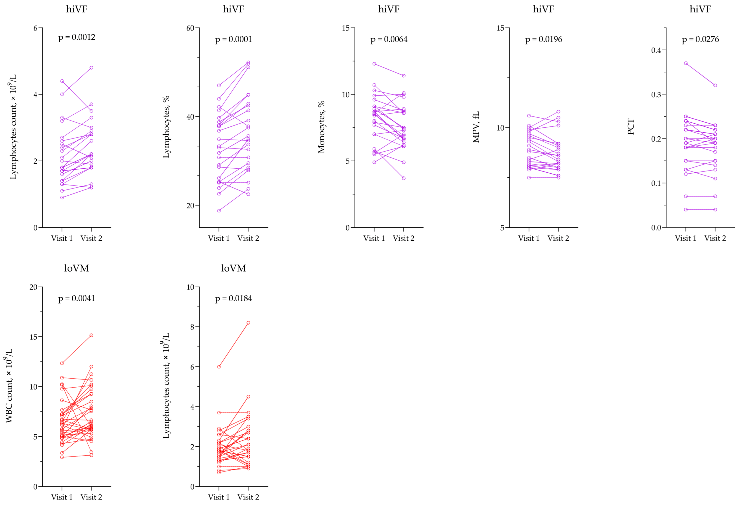 Medicina 61 02049 g003 Medicina 61 02049 g003