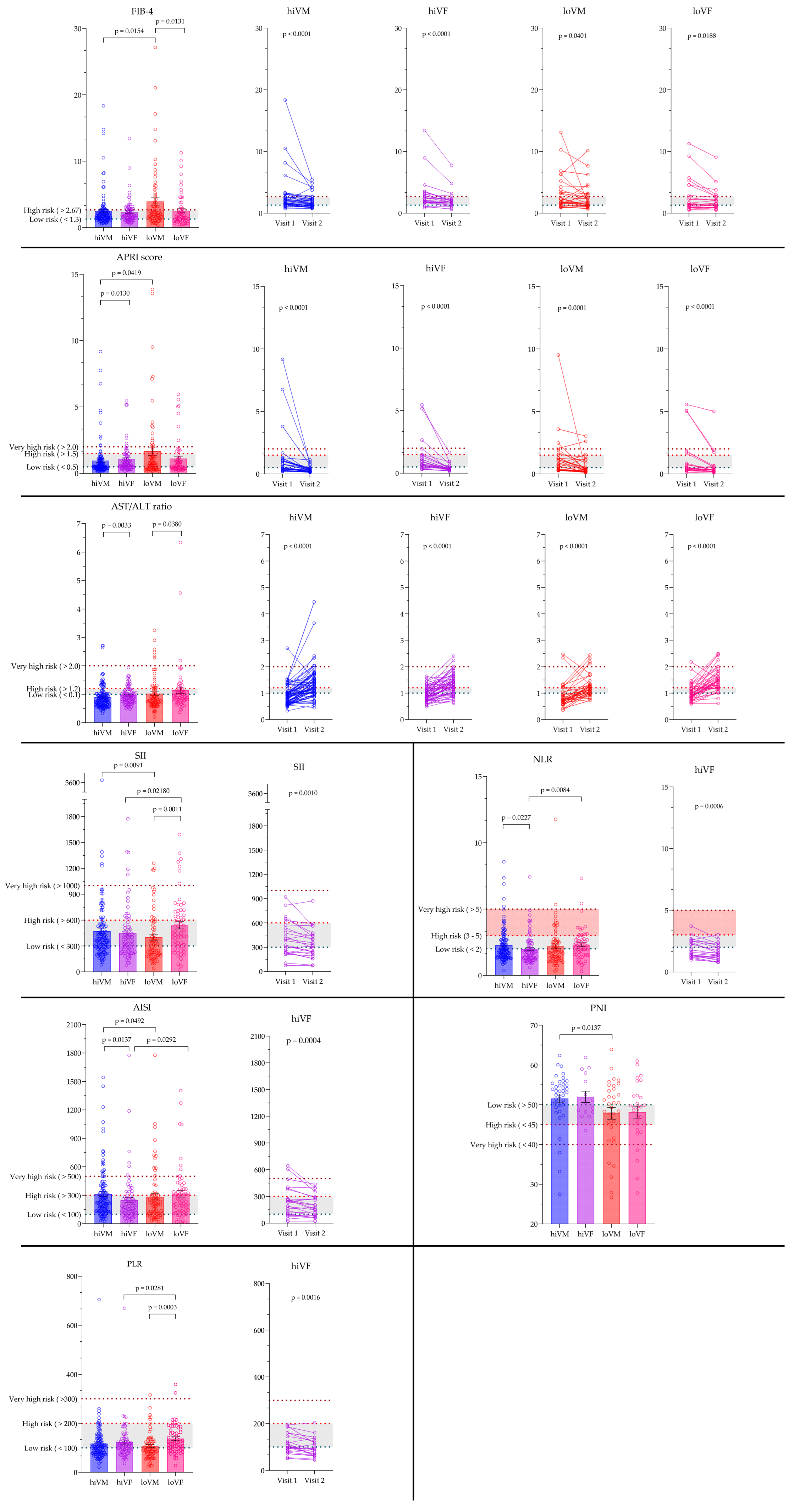 Medicina 61 02049 g007 Medicina 61 02049 g007