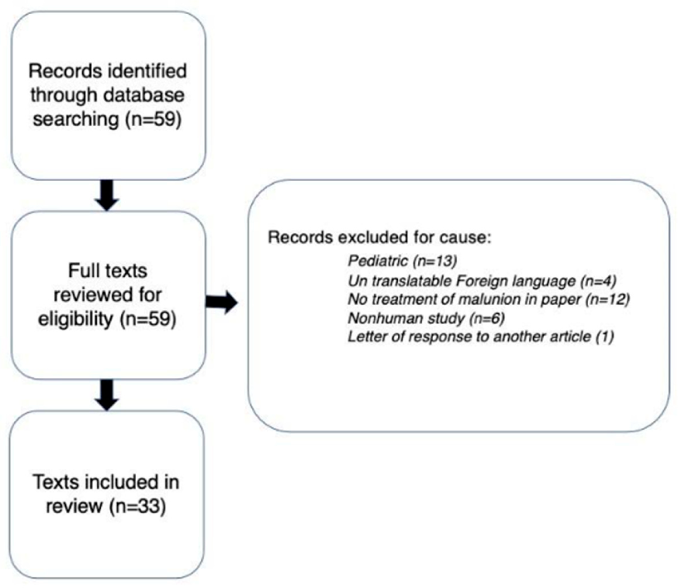 Medicina 61 02050 g001 Medicina 61 02050 g001