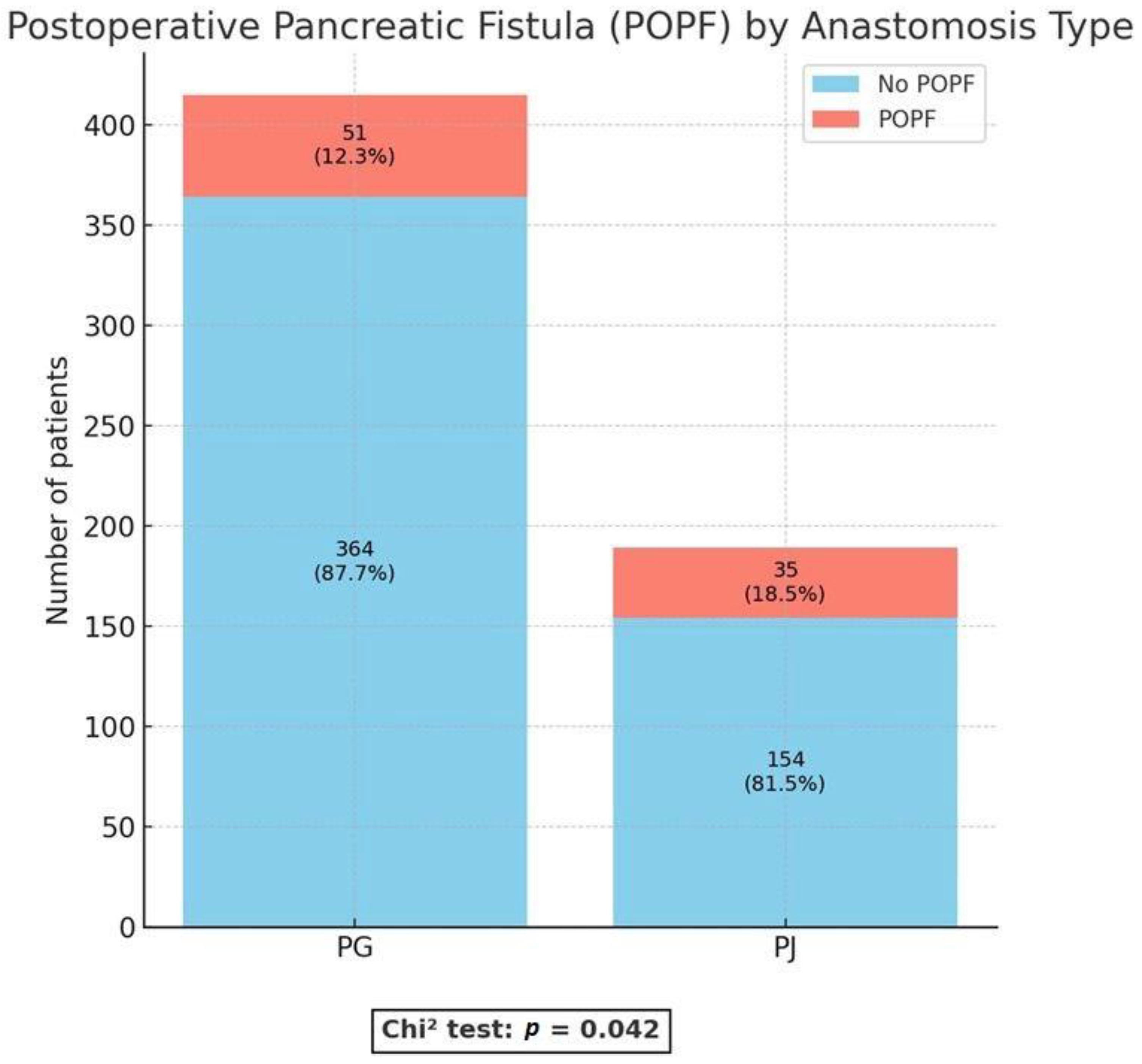 Medicina 61 02051 g001