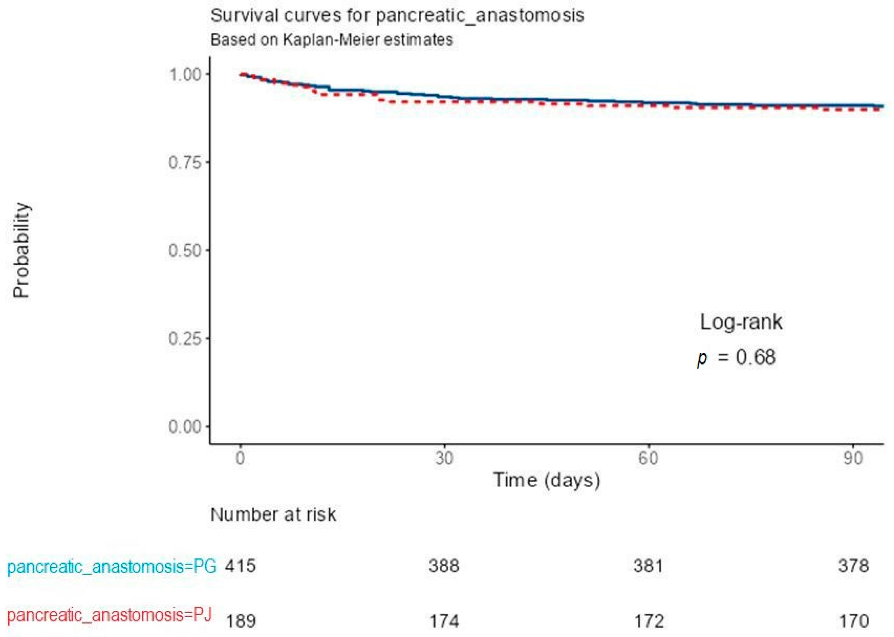 Medicina 61 02051 g003