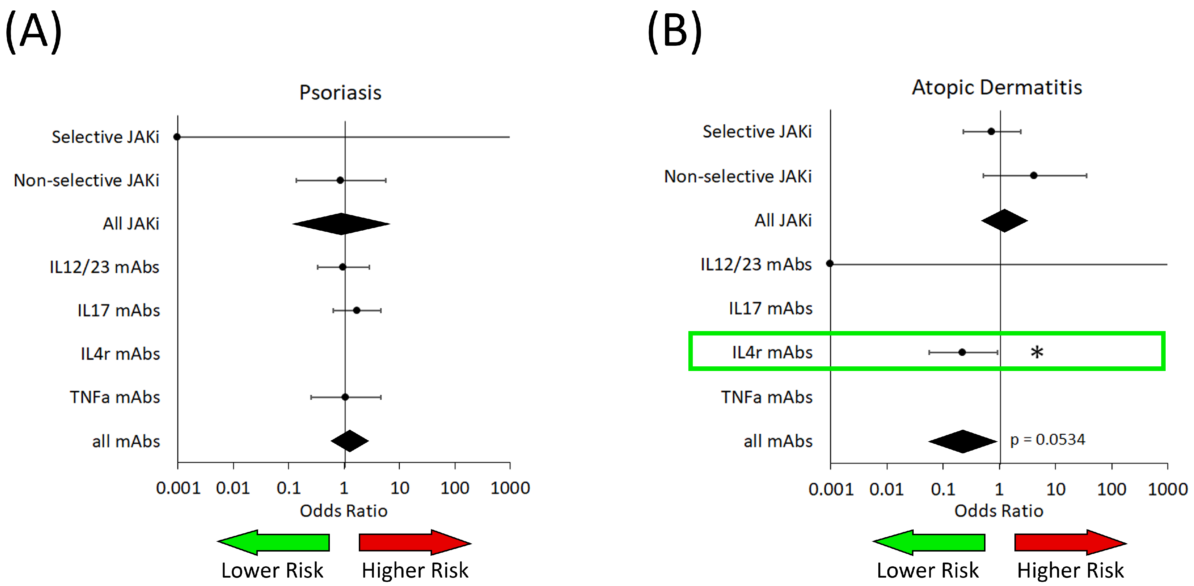 Medicina 61 02053 g003