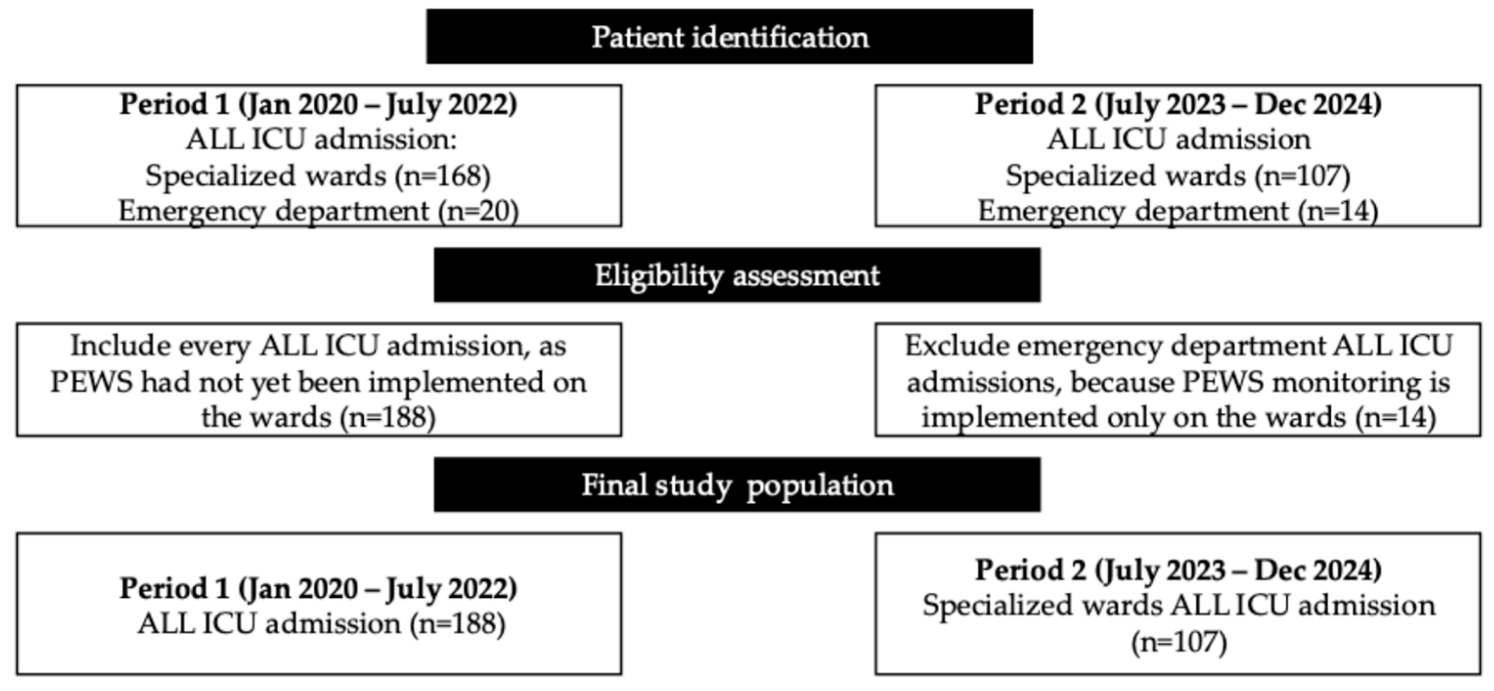 Medicina 61 02054 g001