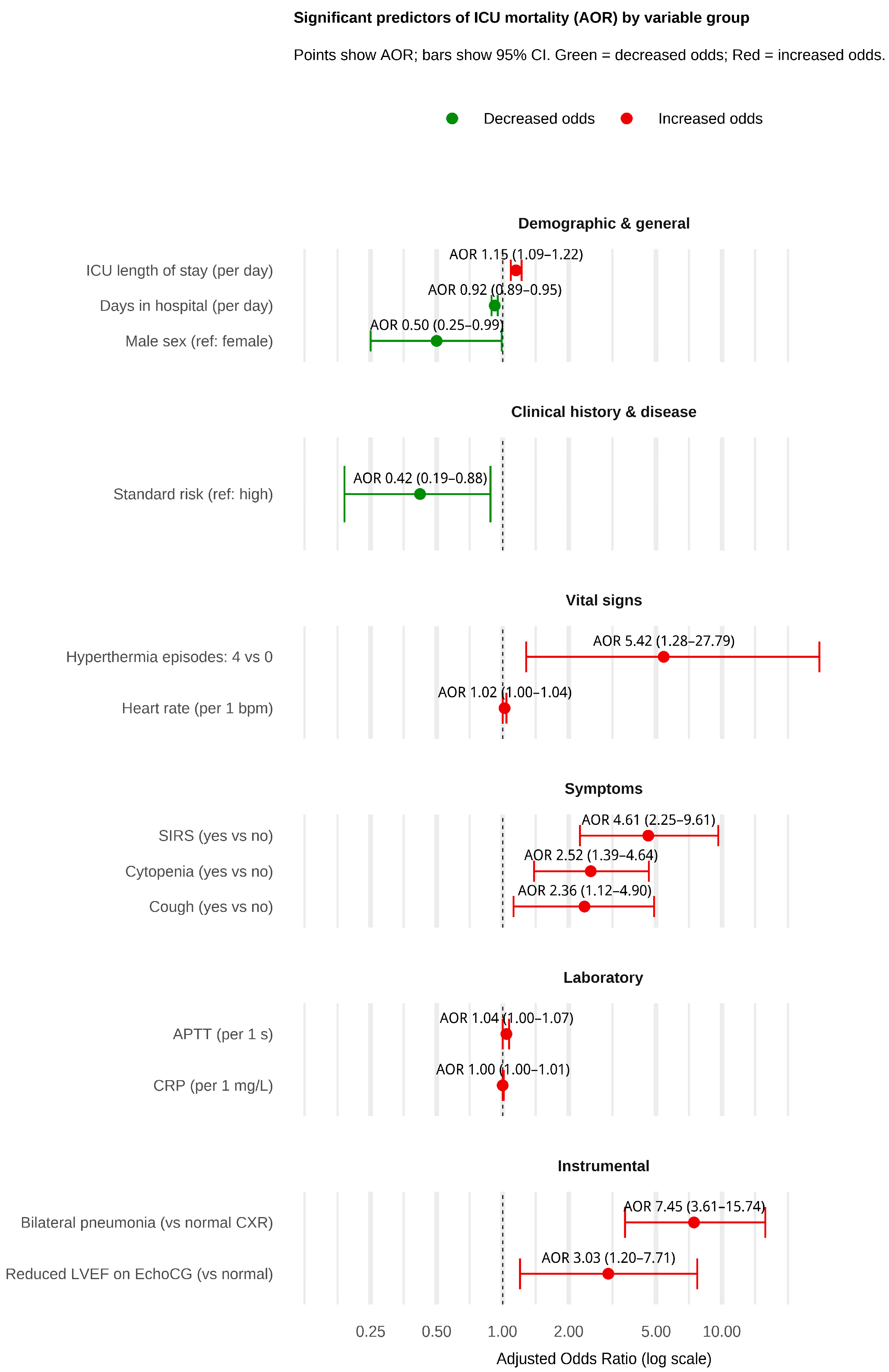 Medicina 61 02054 g002