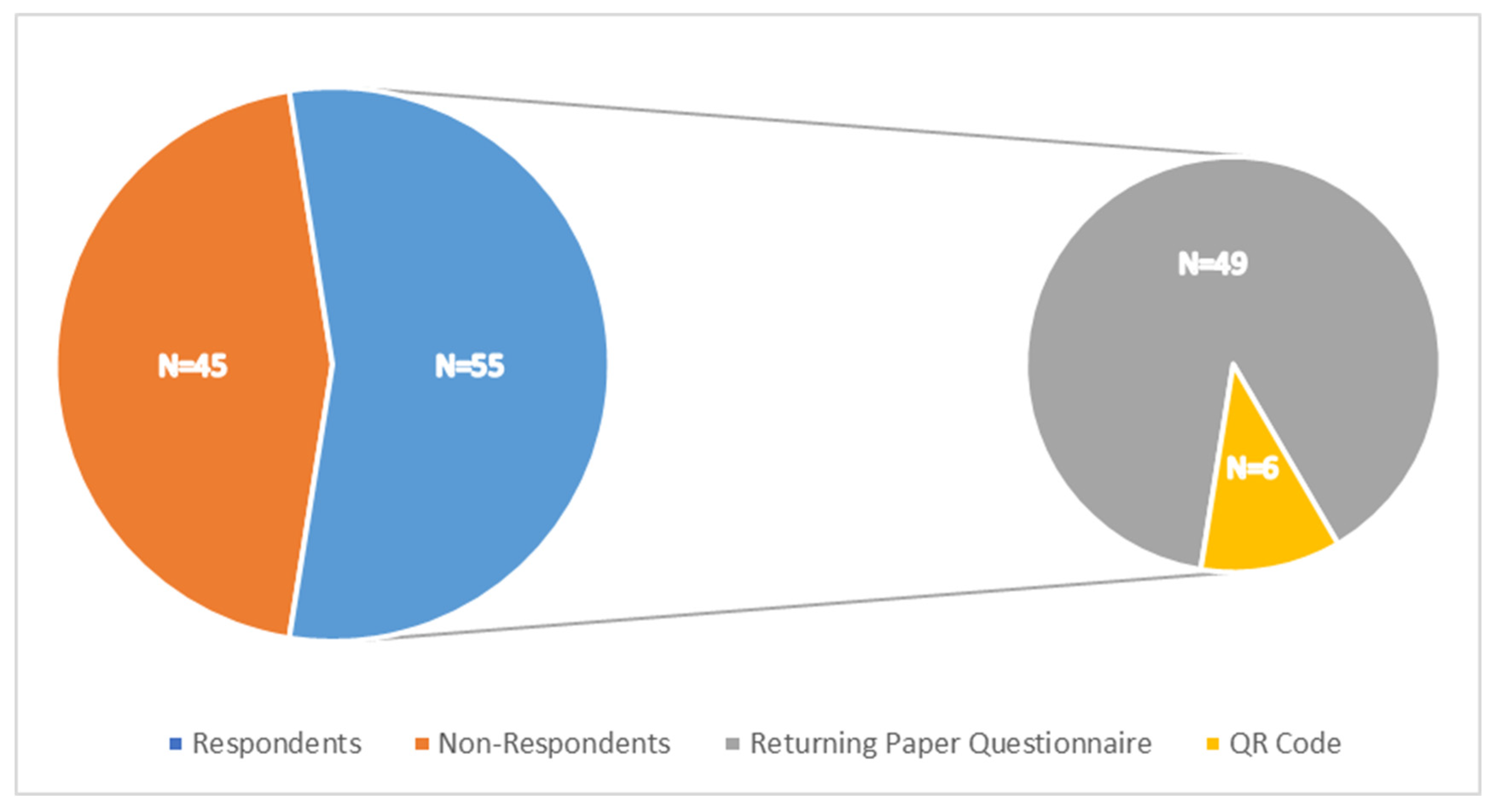 Medicina 61 02055 g001