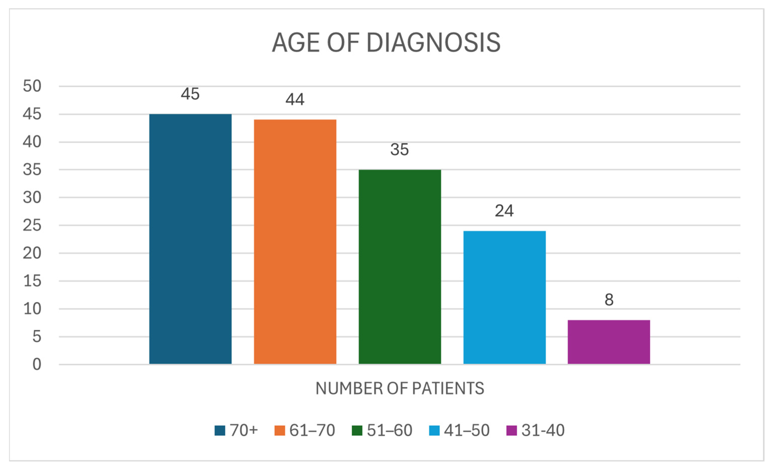 Medicina 61 02055 g002
