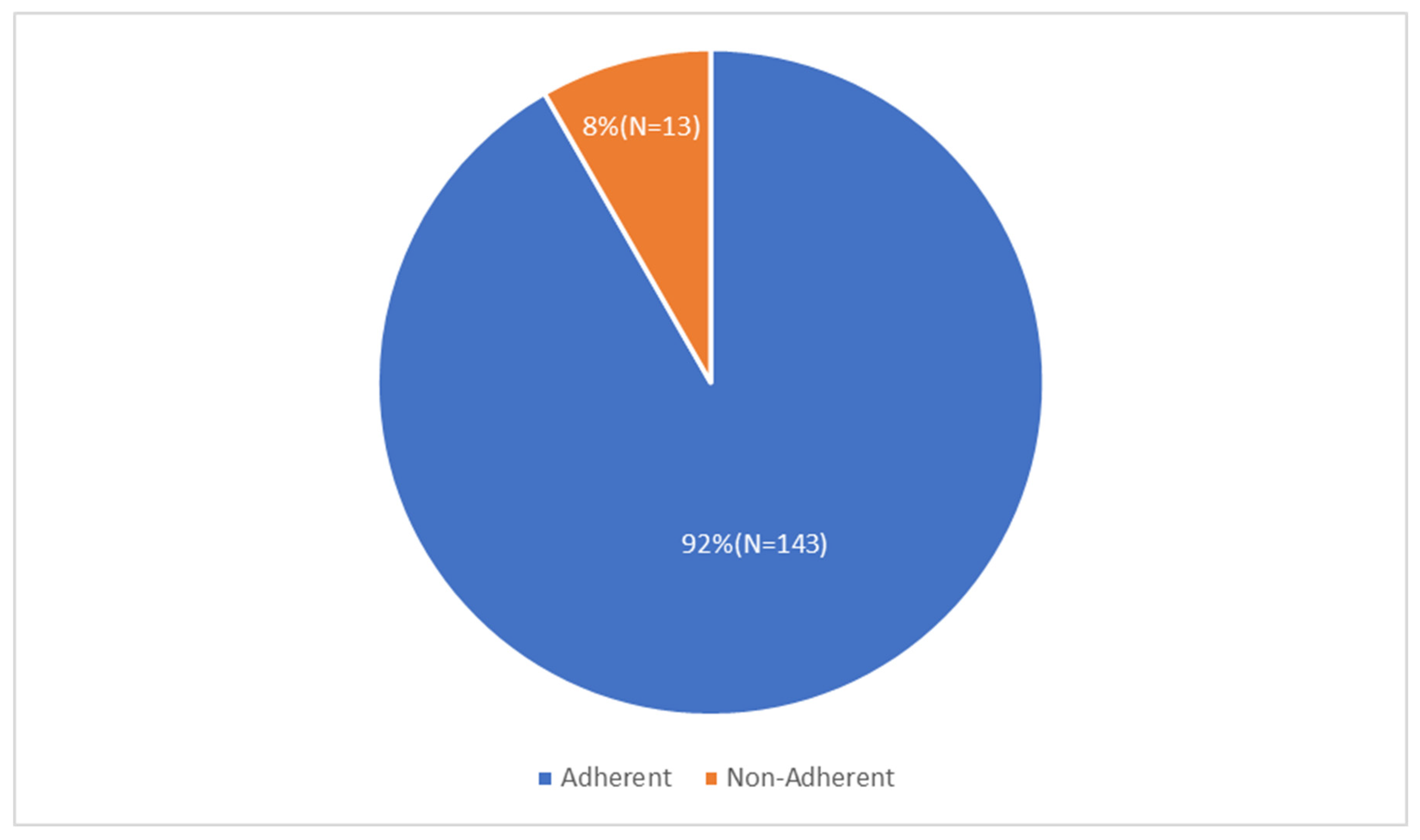 Medicina 61 02055 g004