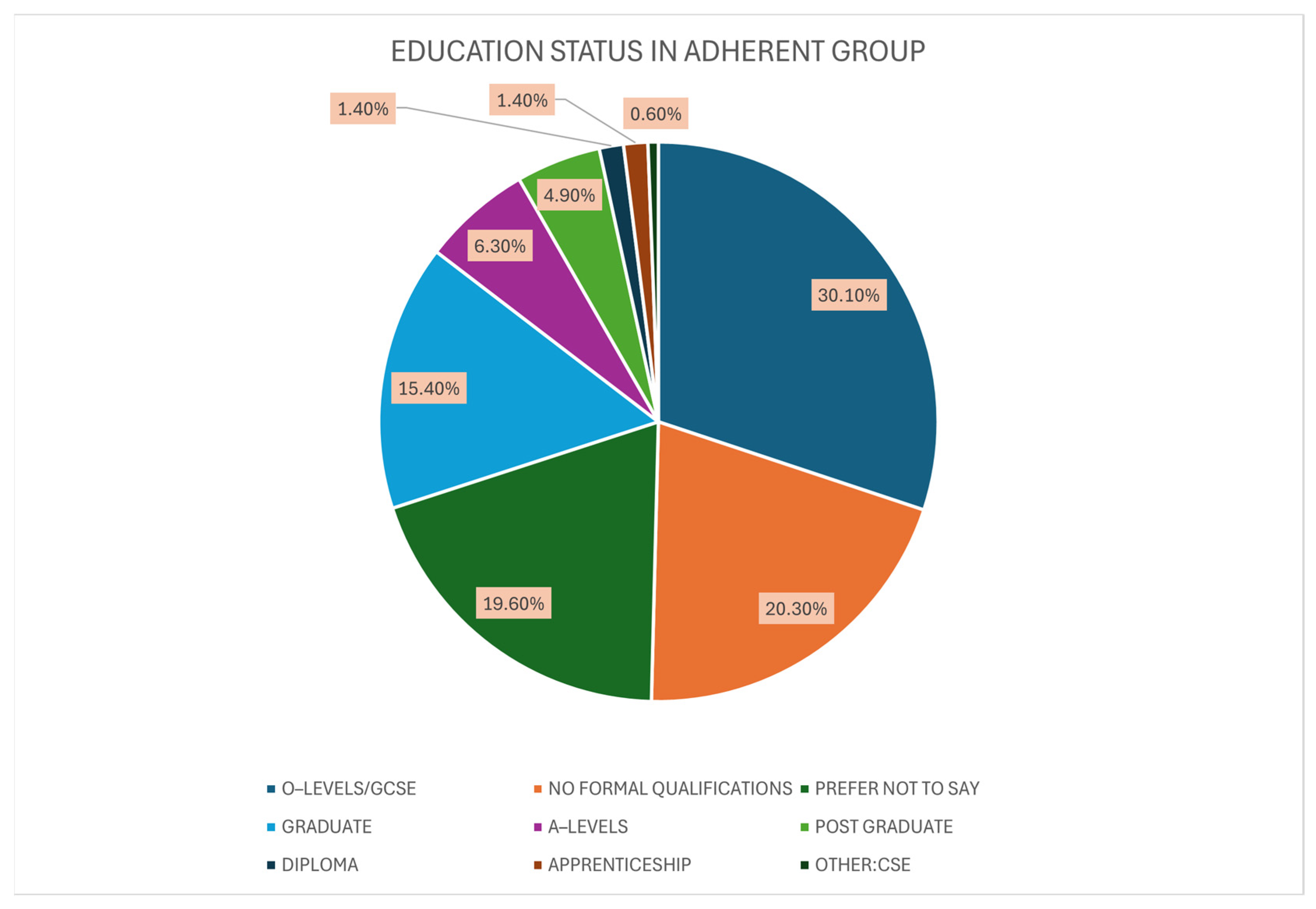 Medicina 61 02055 g006
