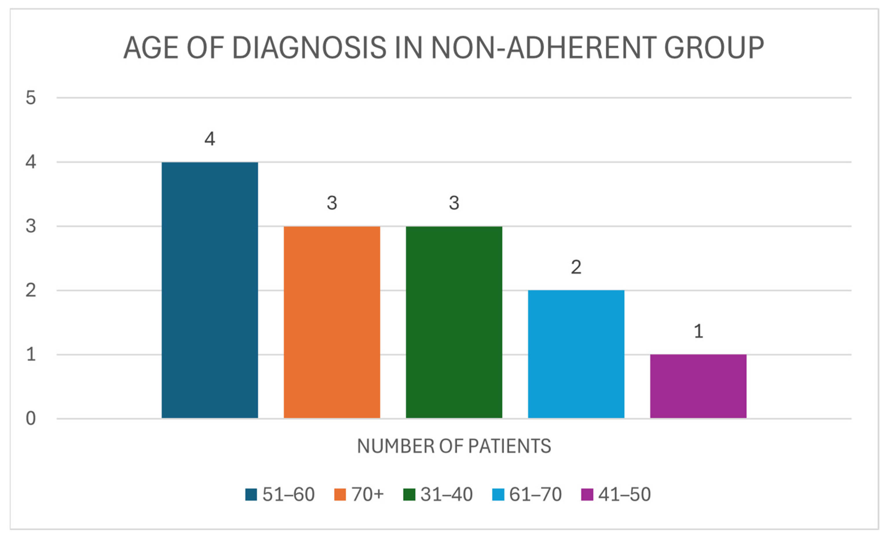 Medicina 61 02055 g007