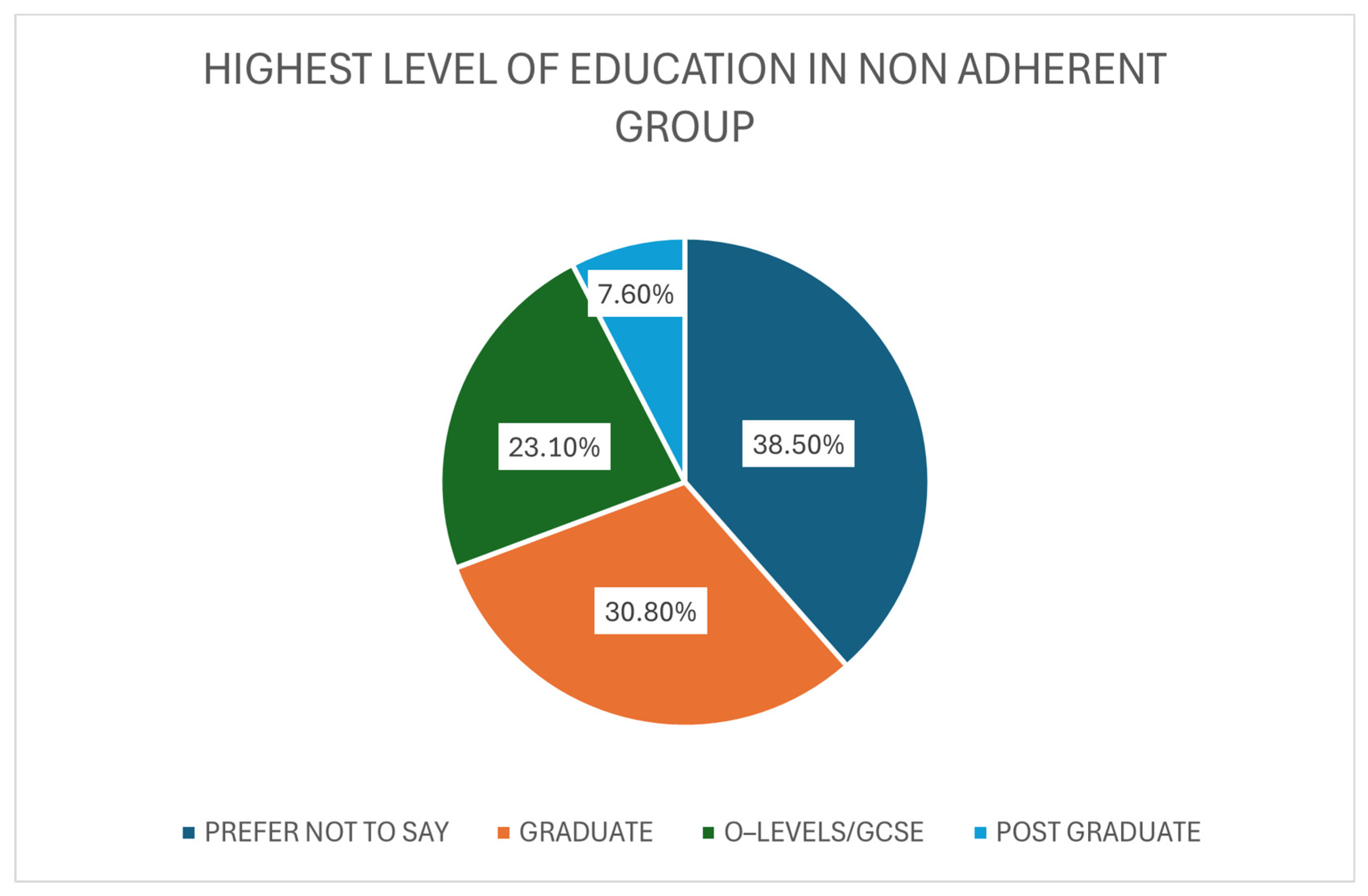 Medicina 61 02055 g008