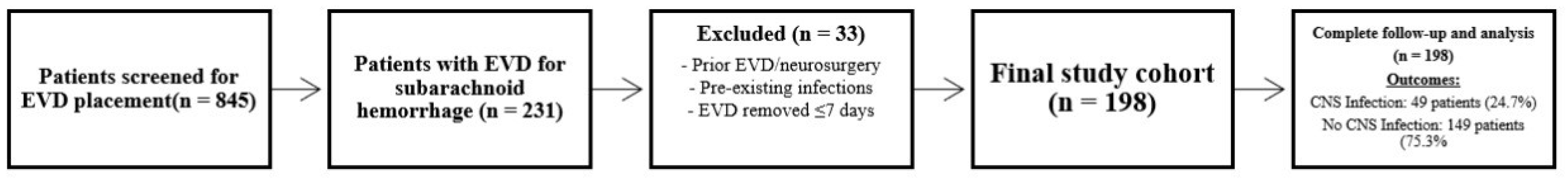 Medicina 61 02058 g001
