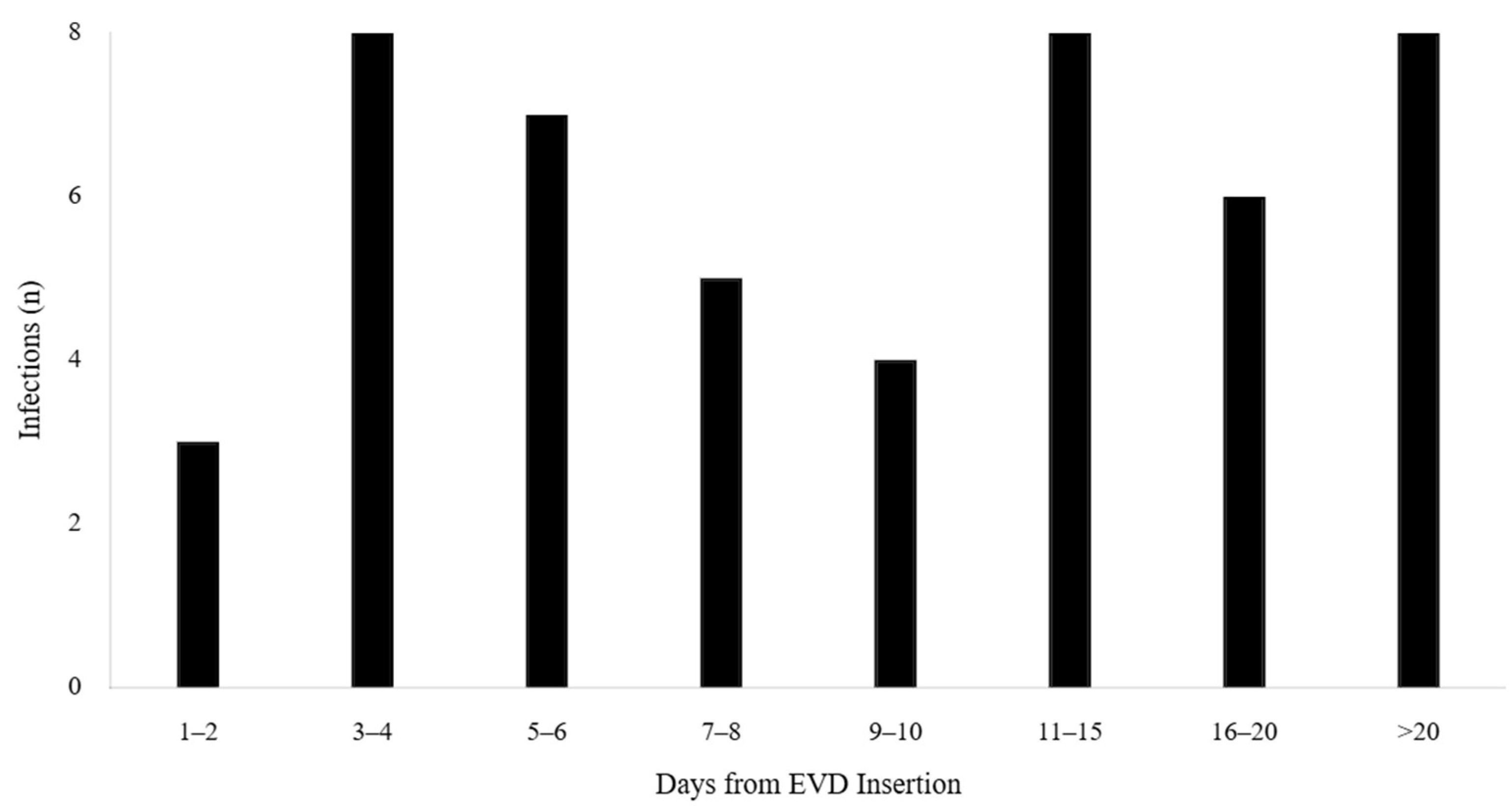 Medicina 61 02058 g002