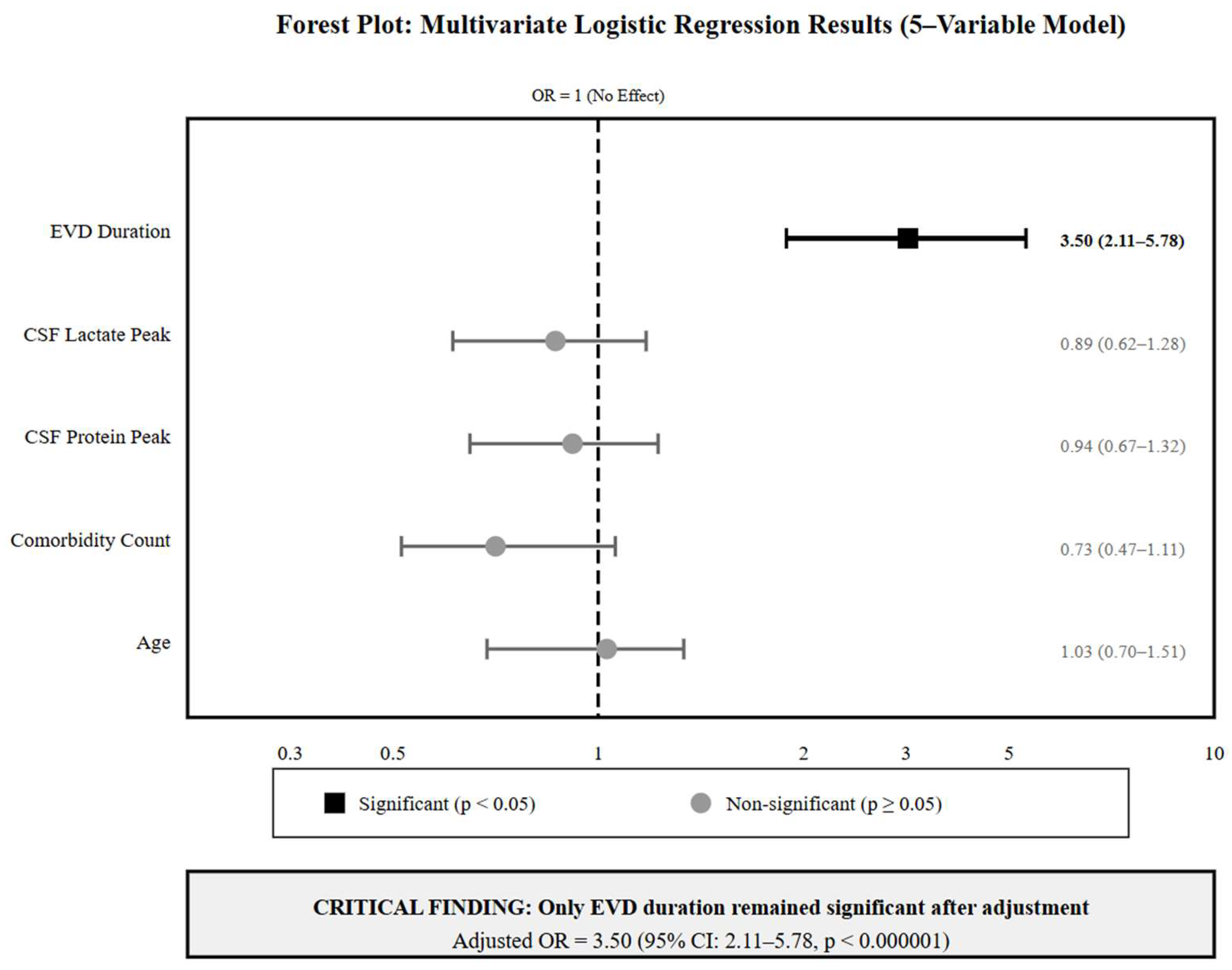Medicina 61 02058 g004